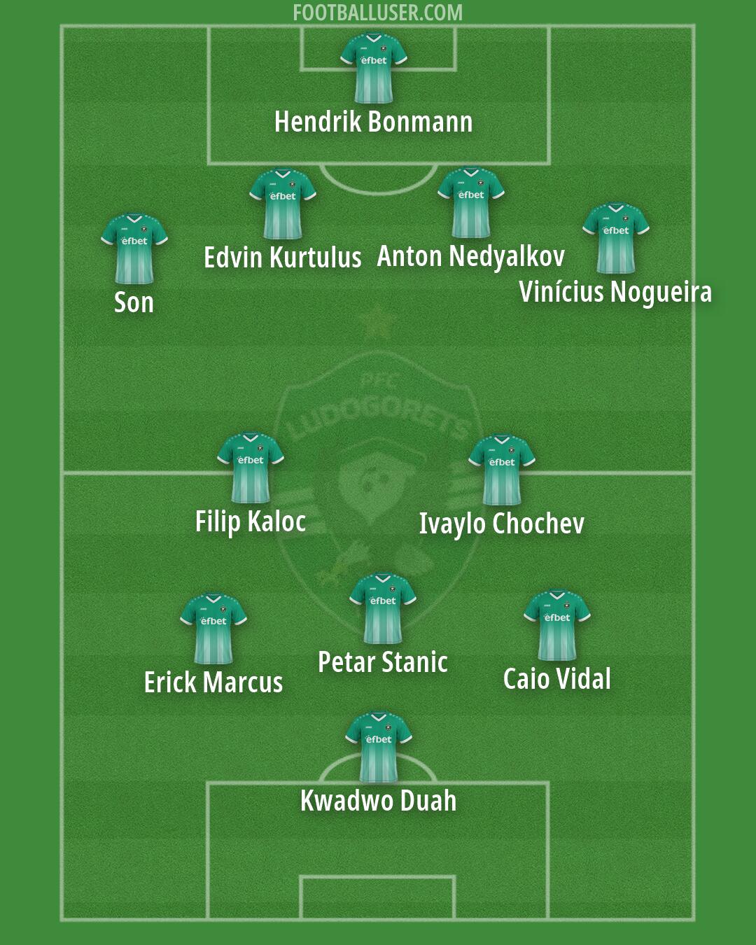 Ludogorets Formation 2026