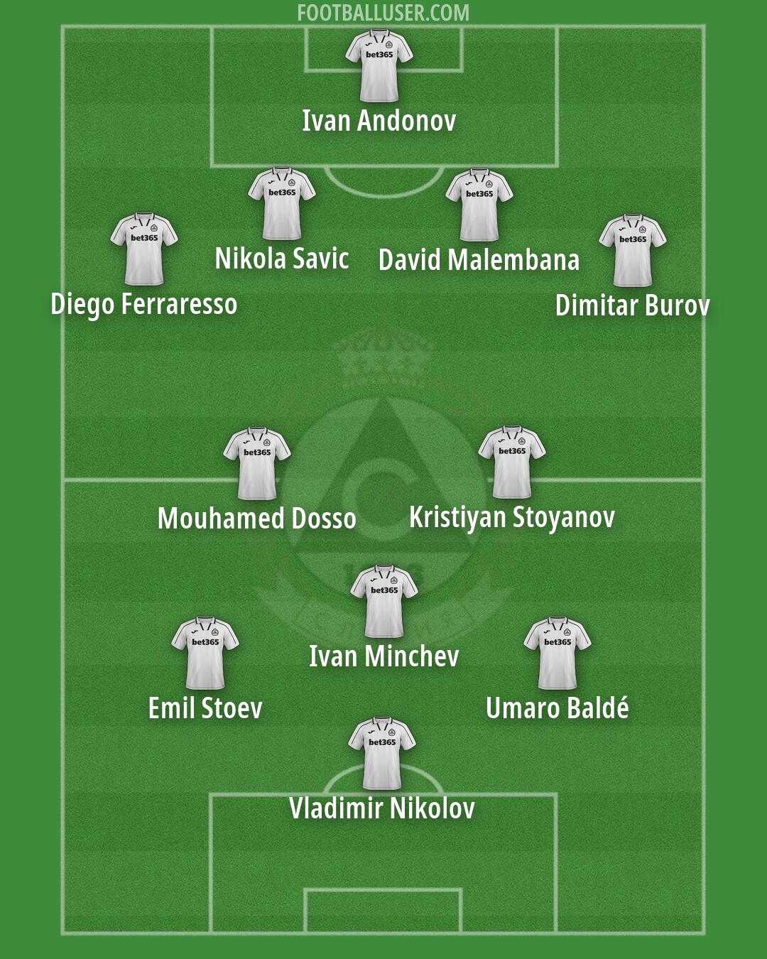 Slavia Sofia Formation 2026