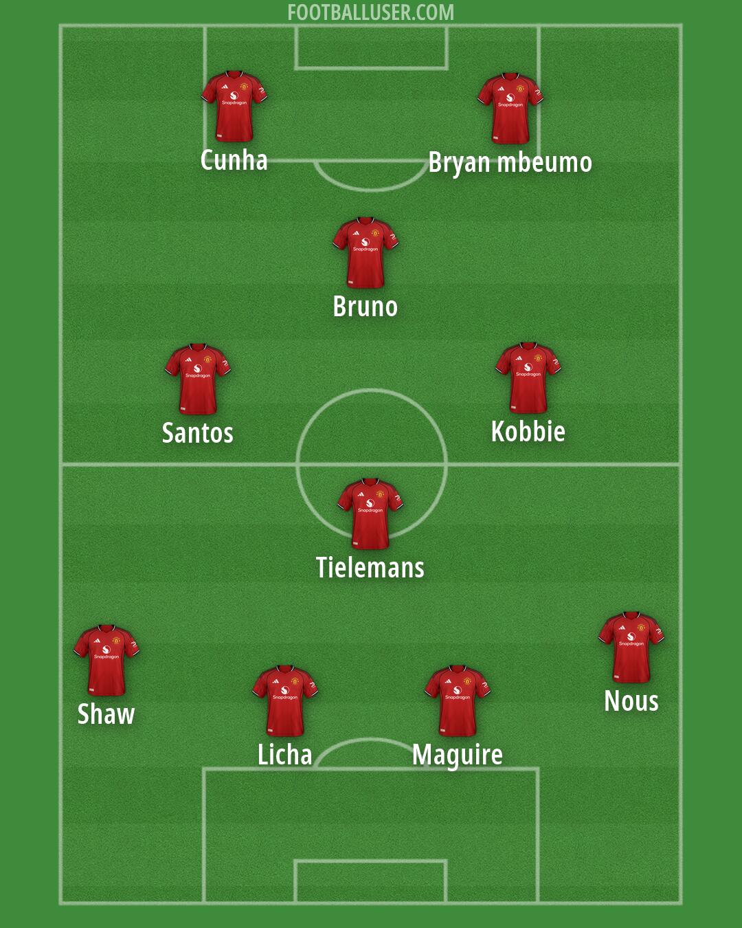 Man Utd Formation 2026