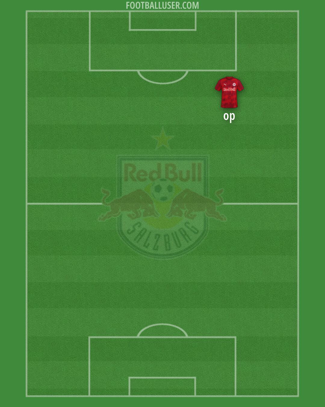 RB Salzburg Formation 2026