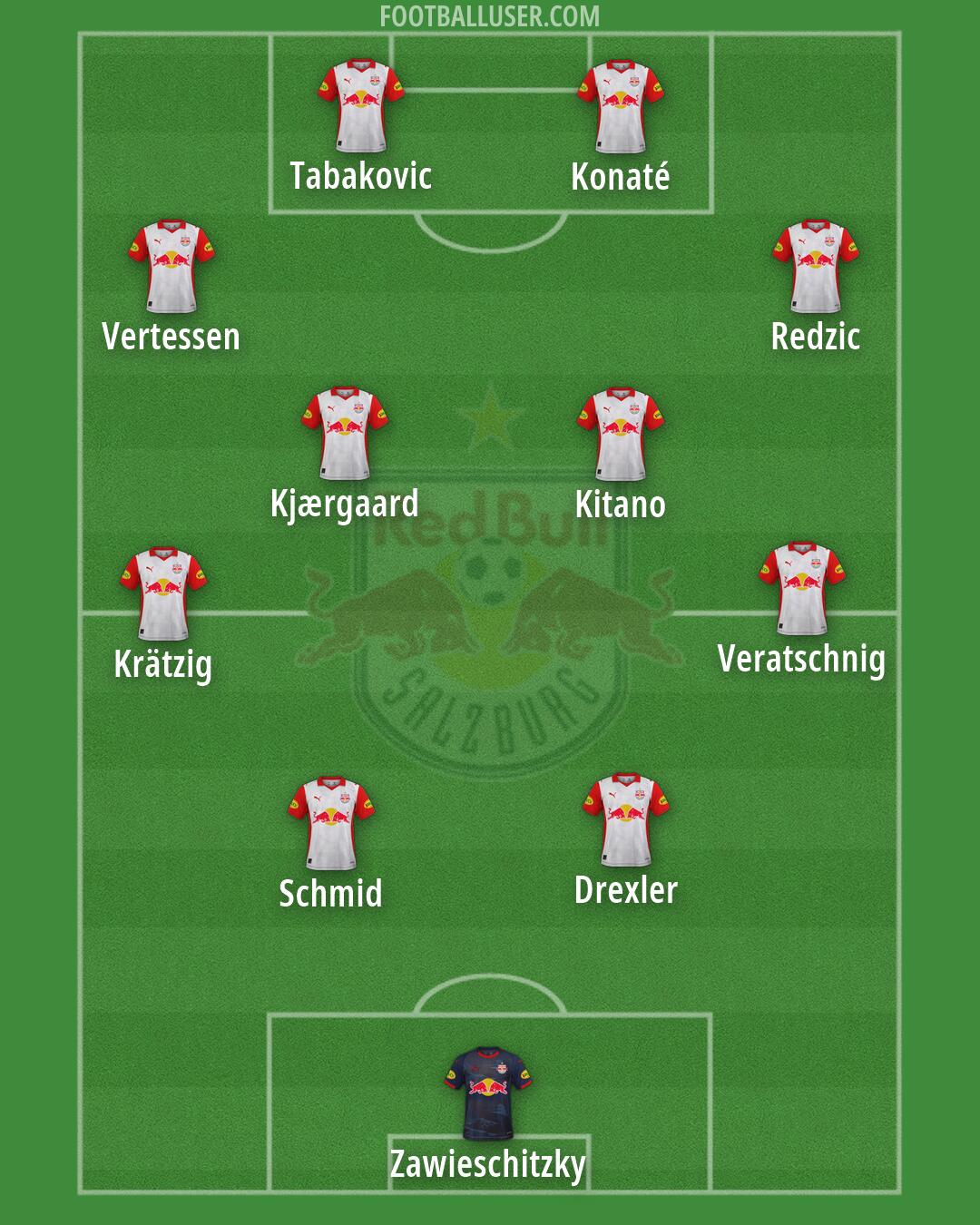 RB Salzburg Formation 2026