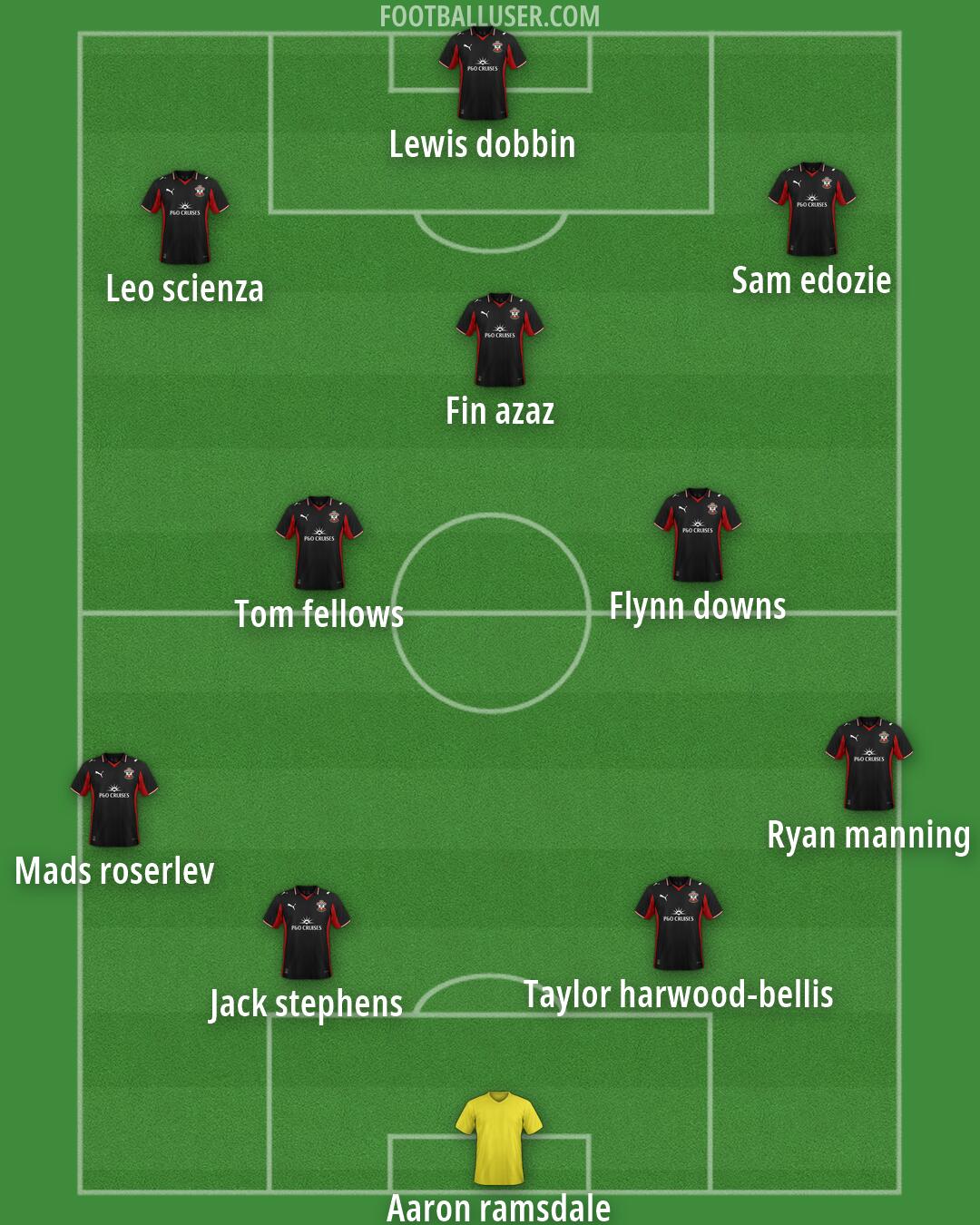 Southampton Formation 2026