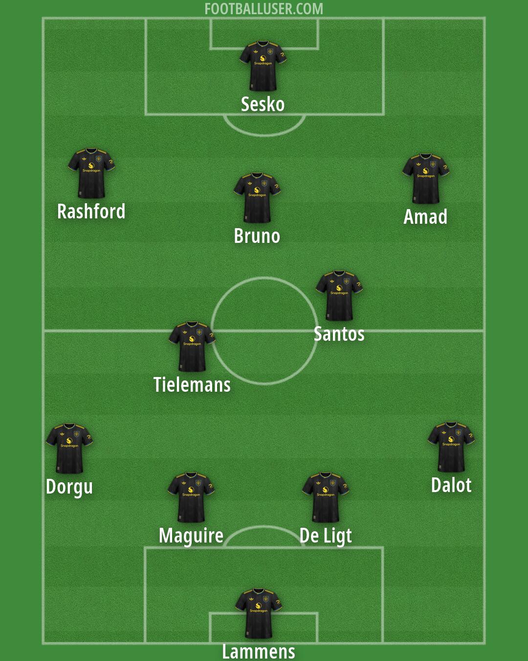 Man Utd Formation 2026