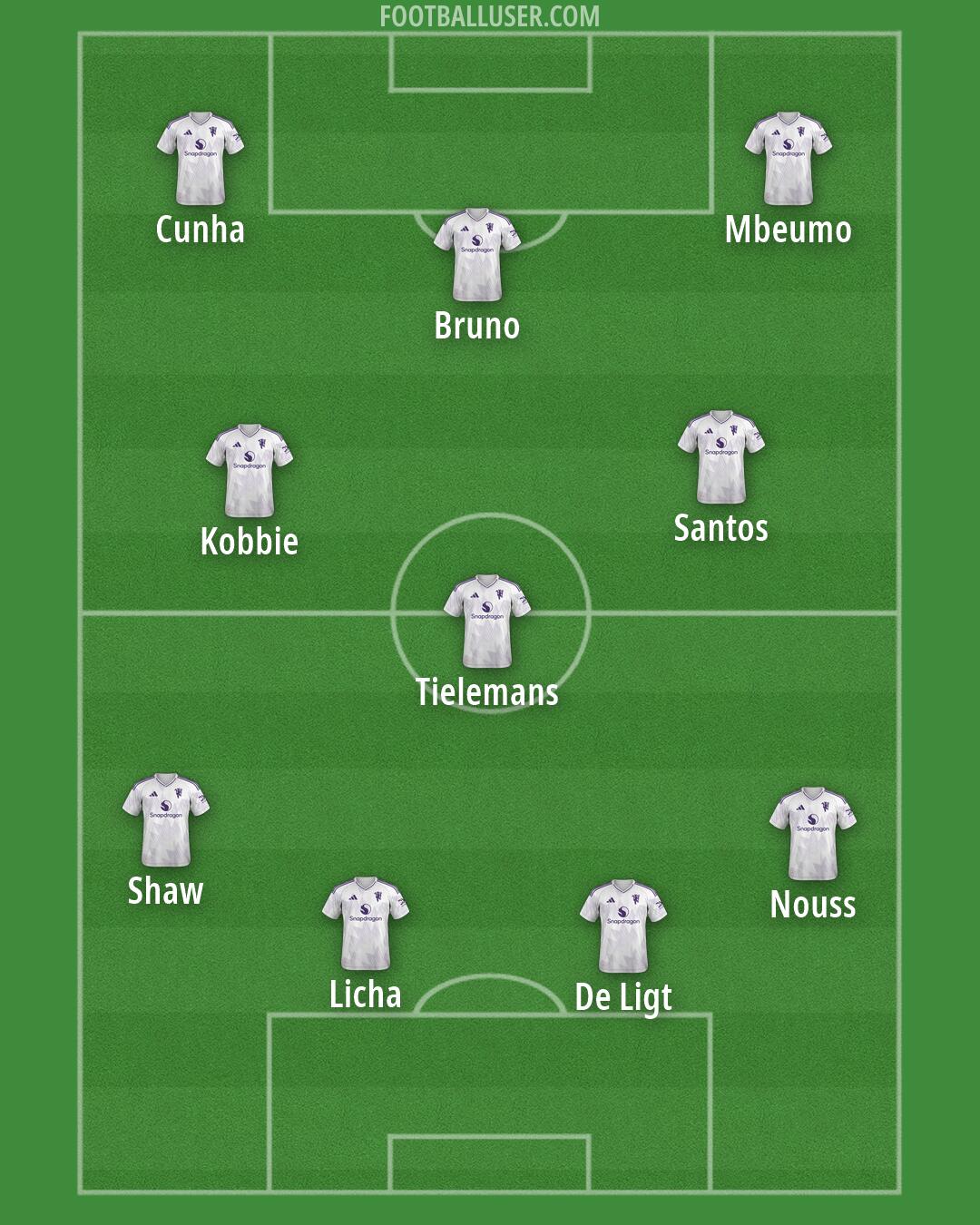 Man Utd Formation 2026