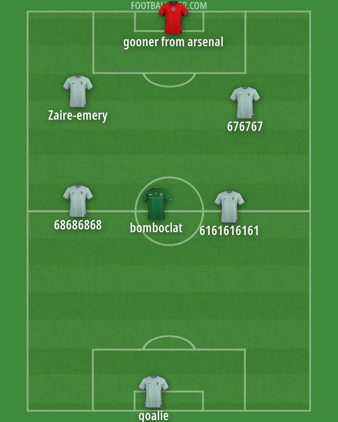 Custom Team Formation 2026