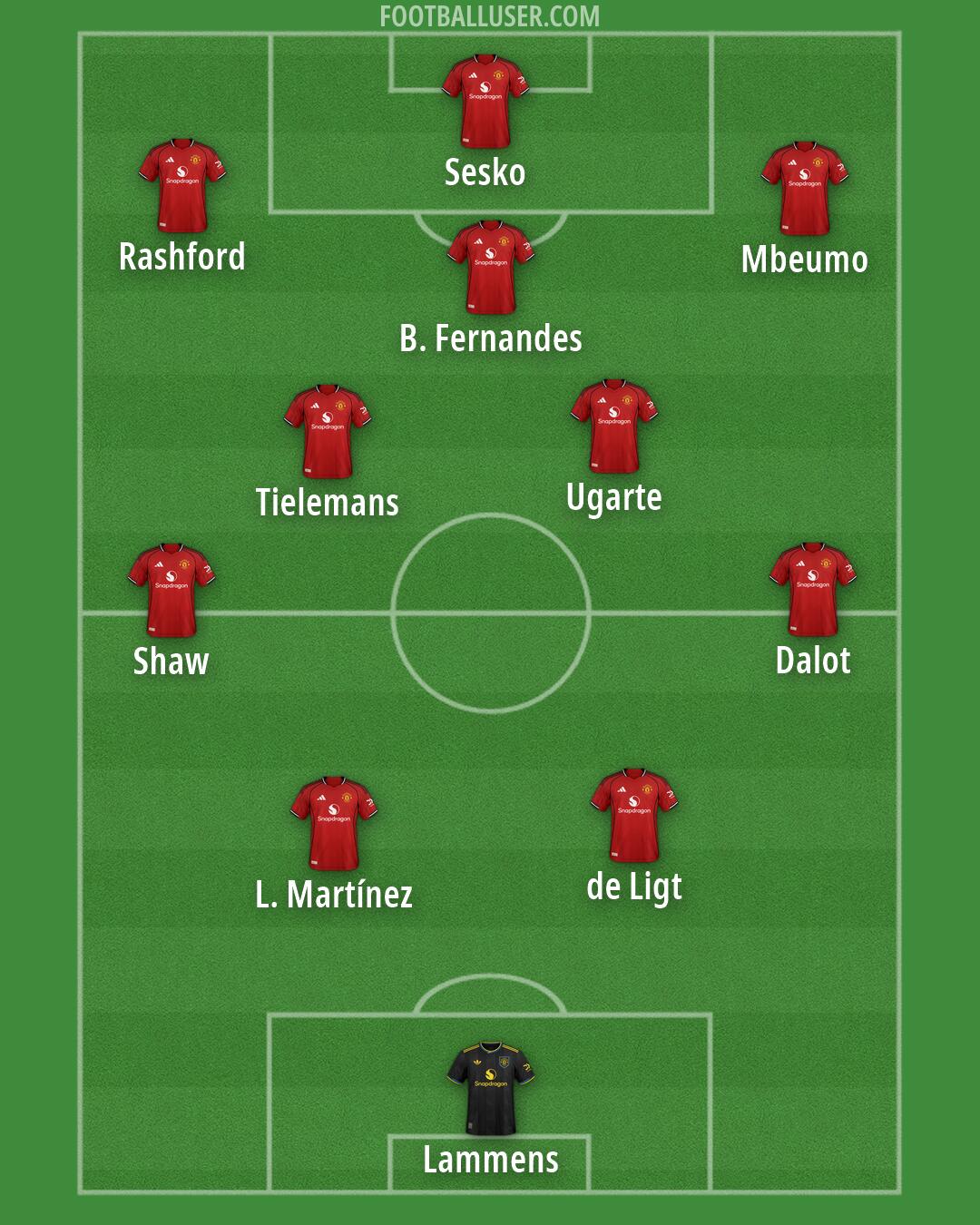 Man Utd Formation 2026