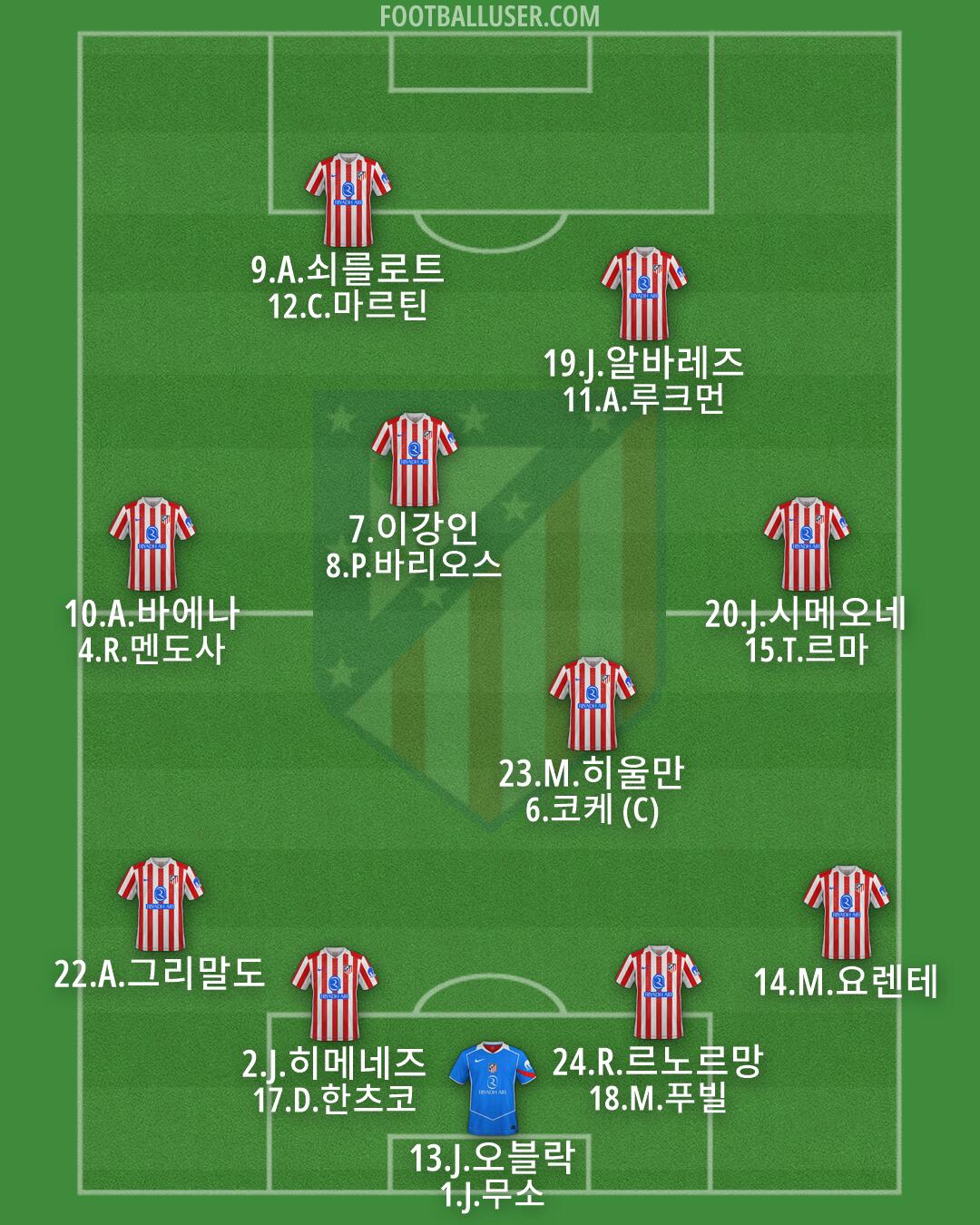 Atlético Formation 2026