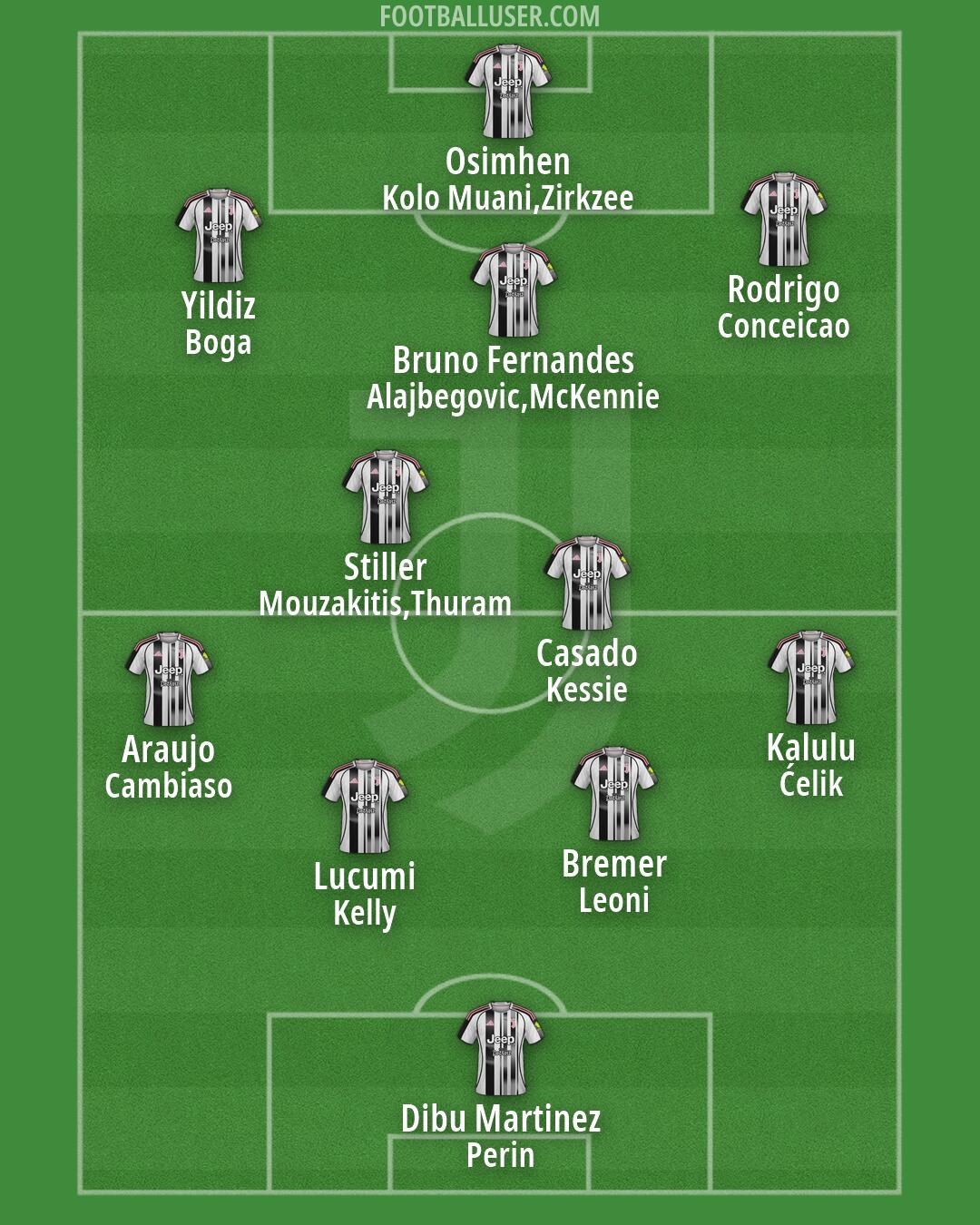 Juventus Formation 2026