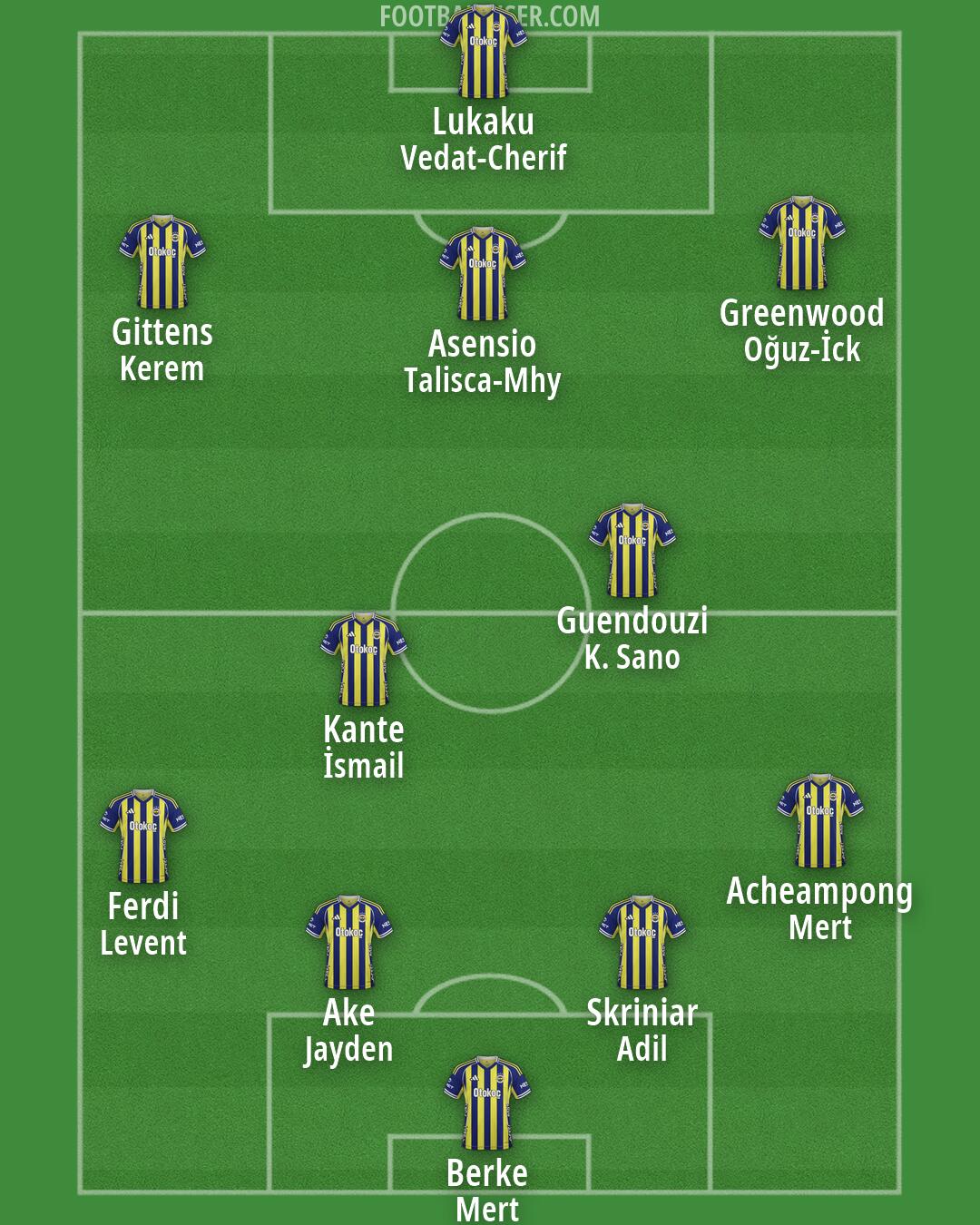 Fenerbahçe Formation 2026