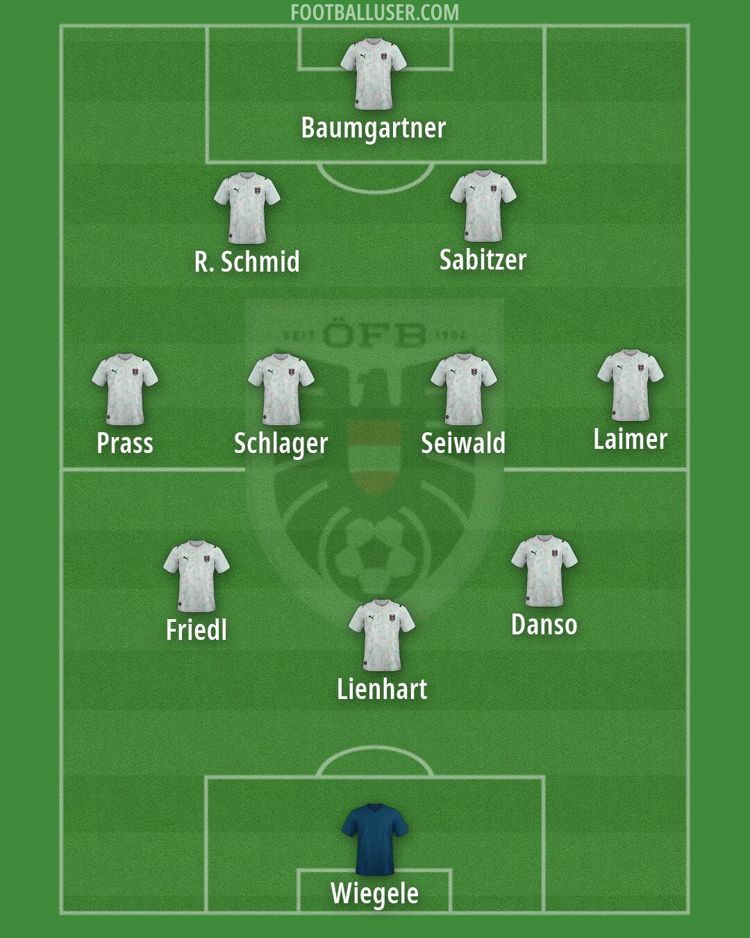 Austria Formation 2026