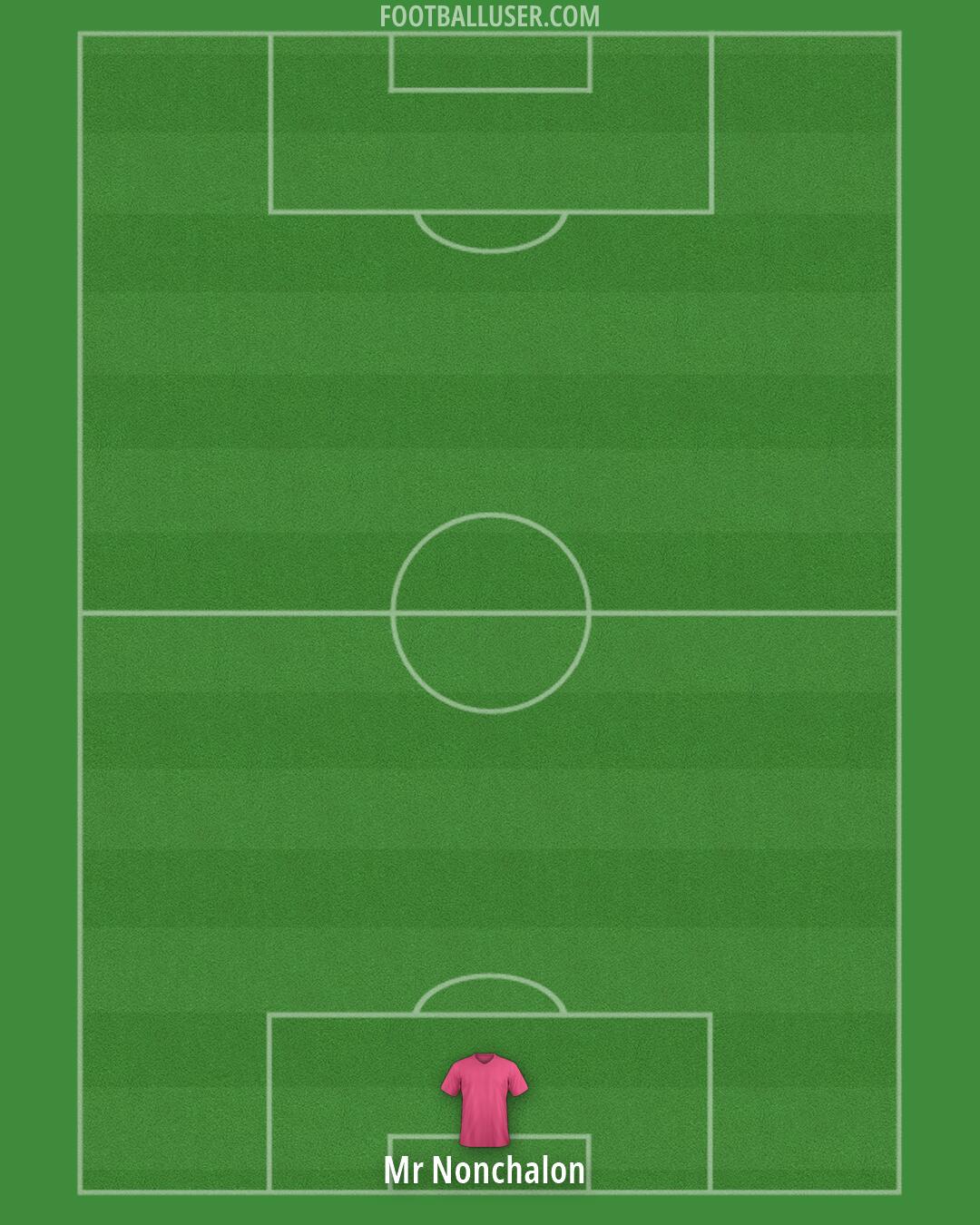 Western Sydney Wanderers Formation 2026