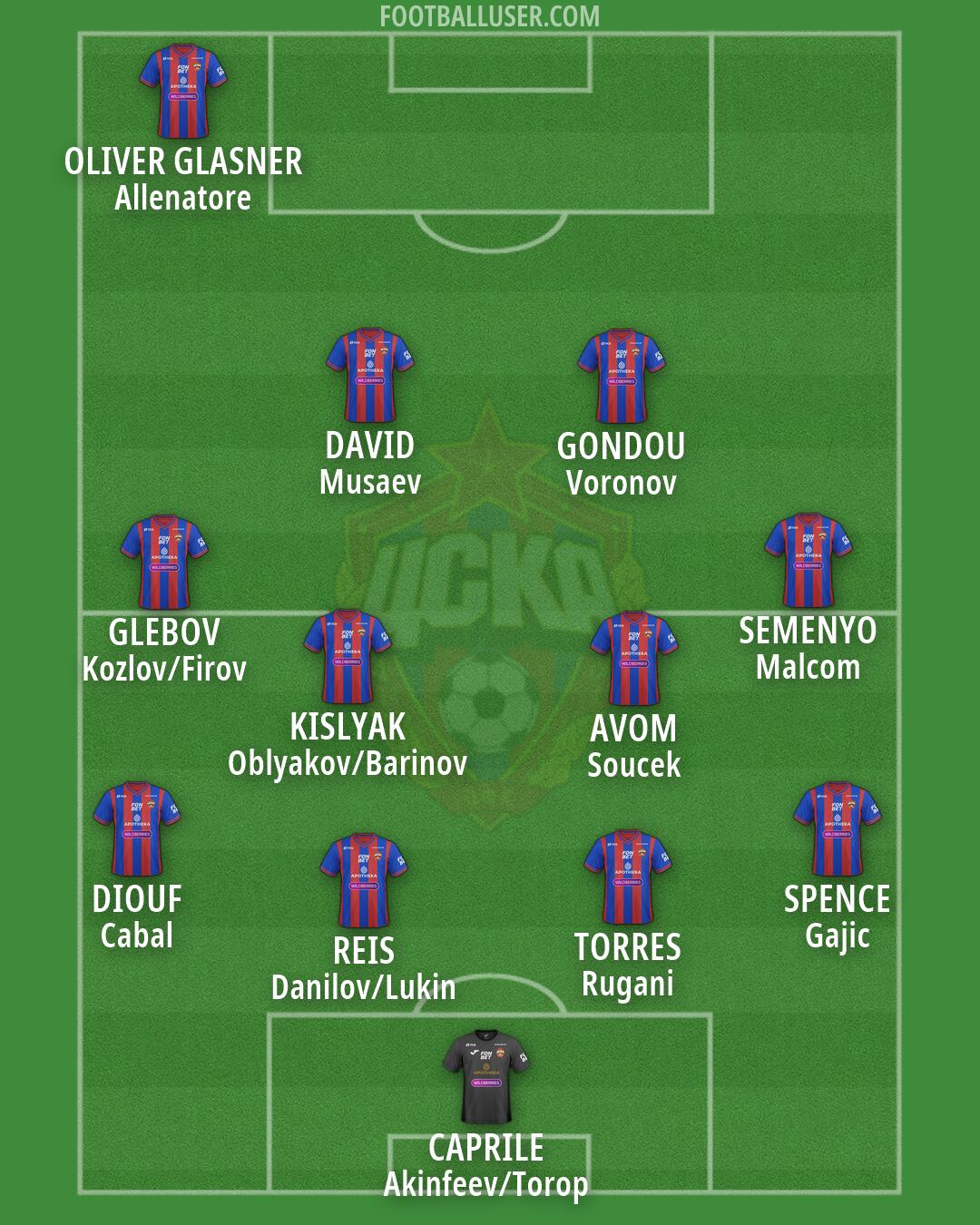 CSKA Moscow Formation 2026