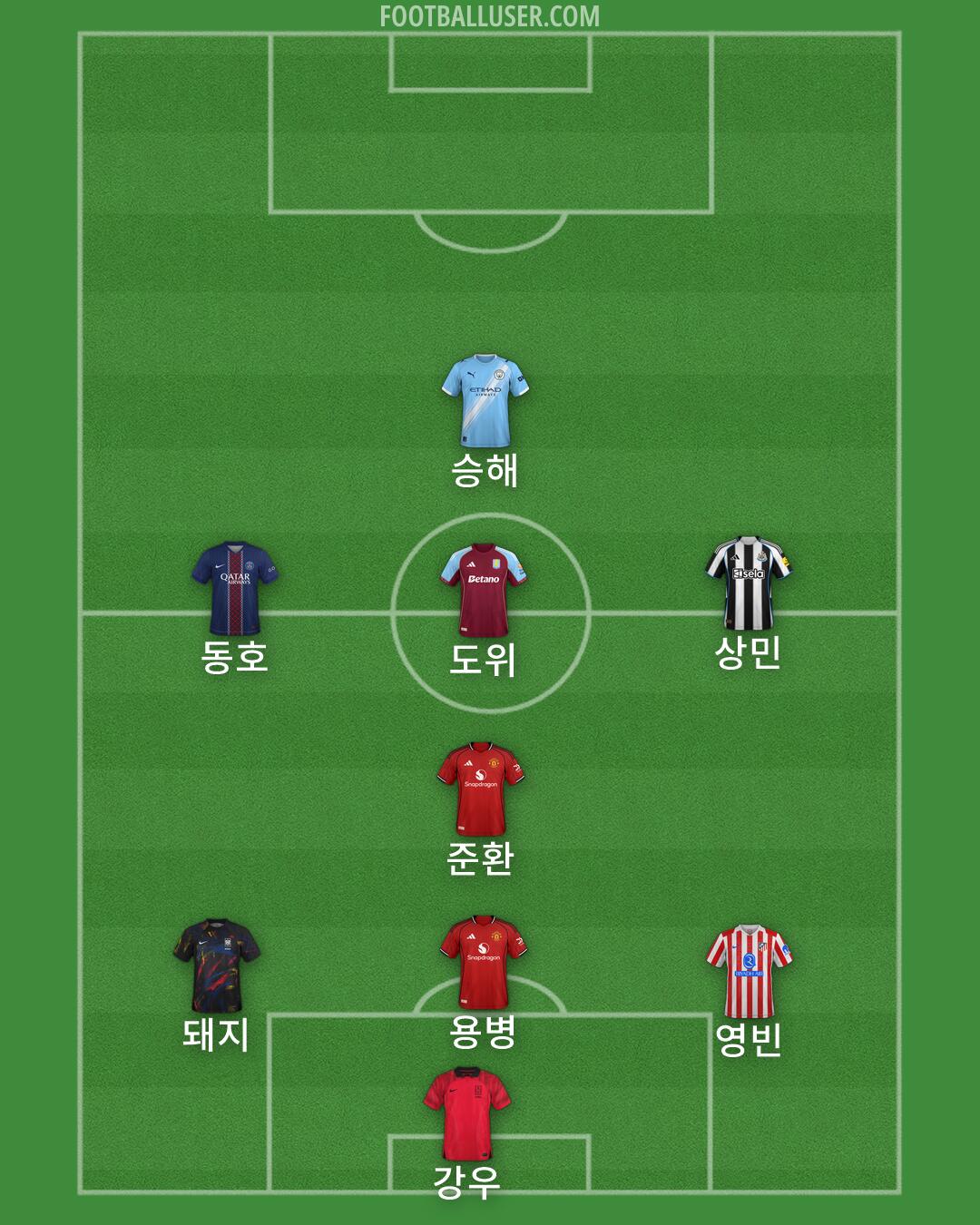 Custom Team Formation 2026