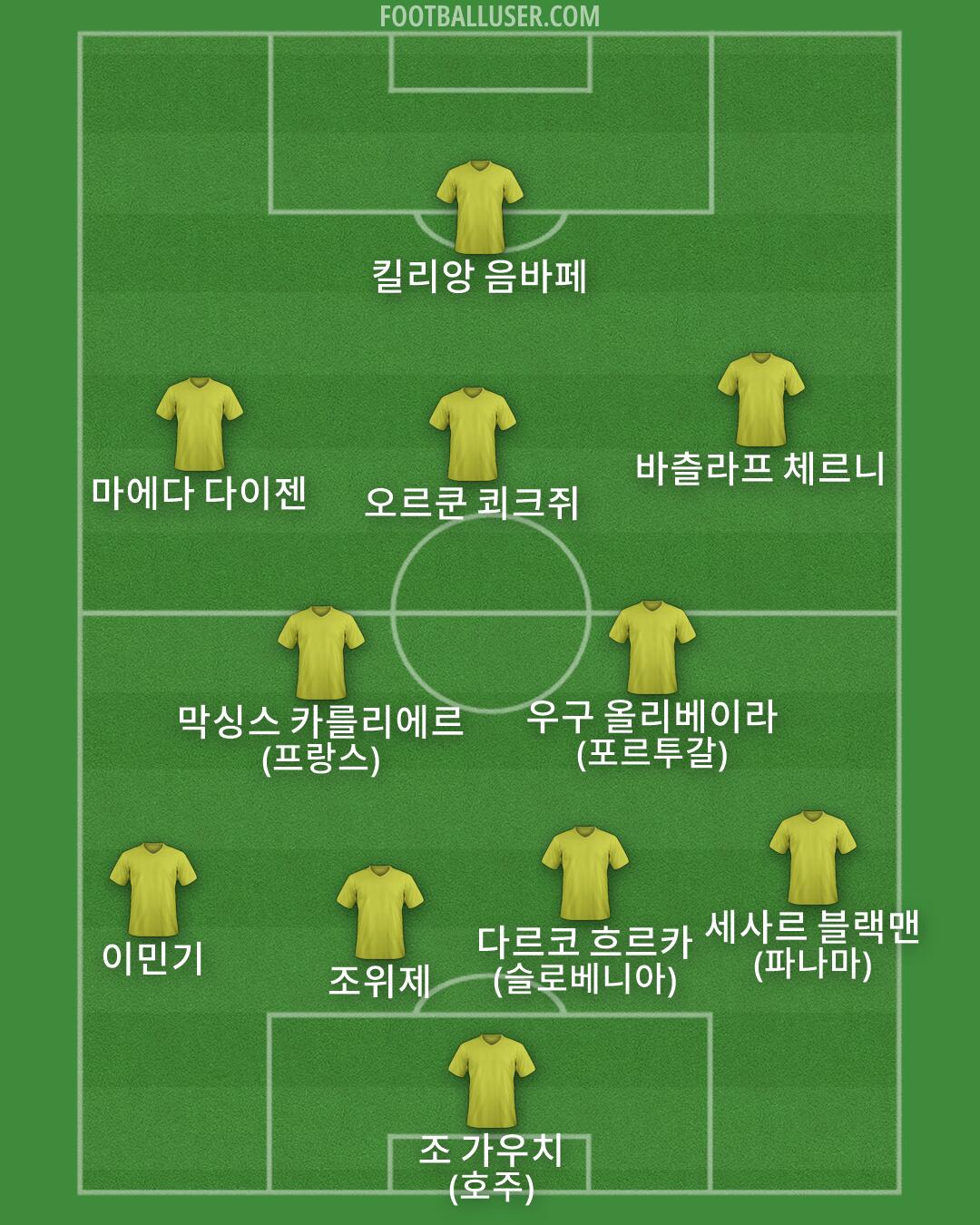 Custom Team Formation 2026