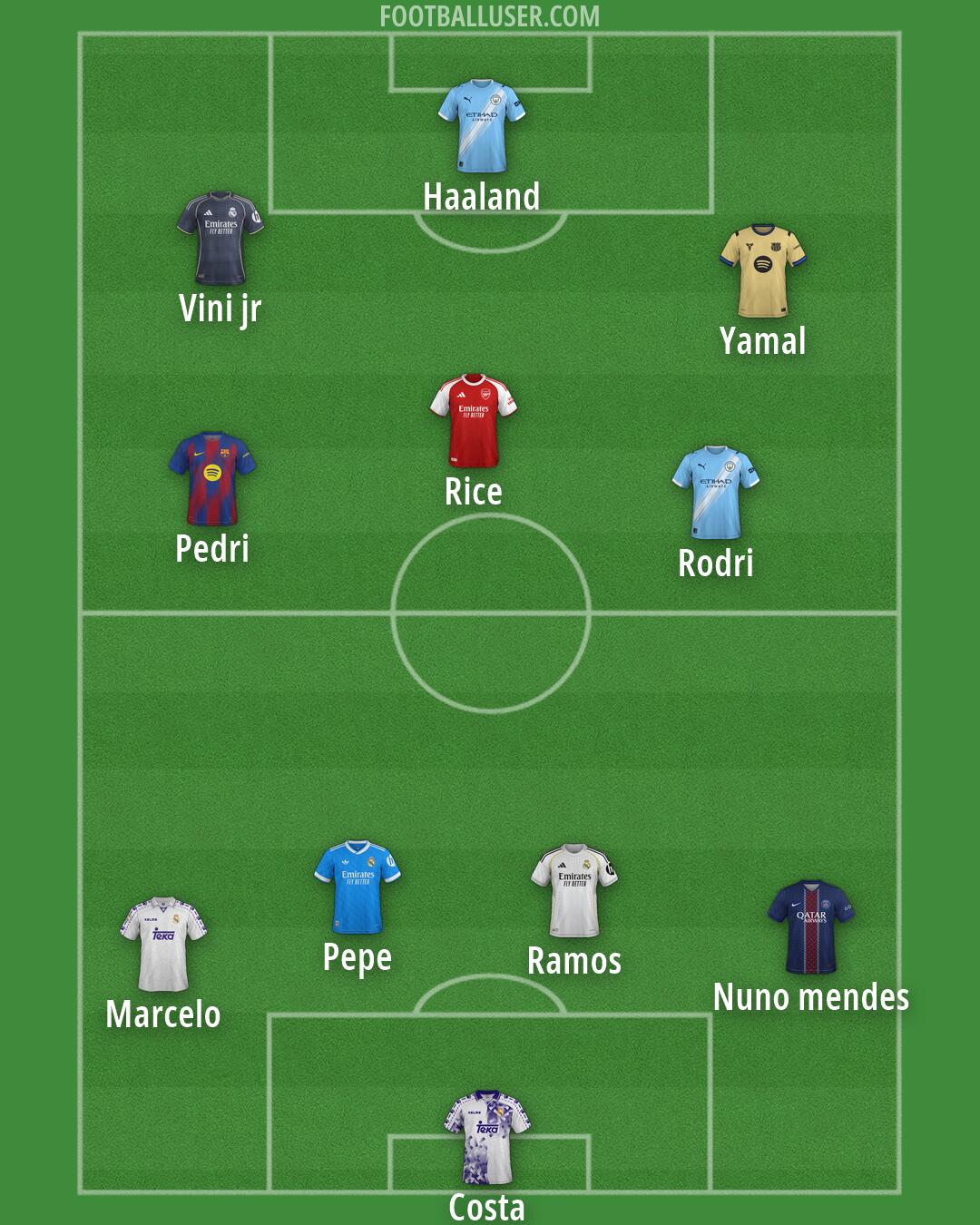 Custom Team Formation 2026
