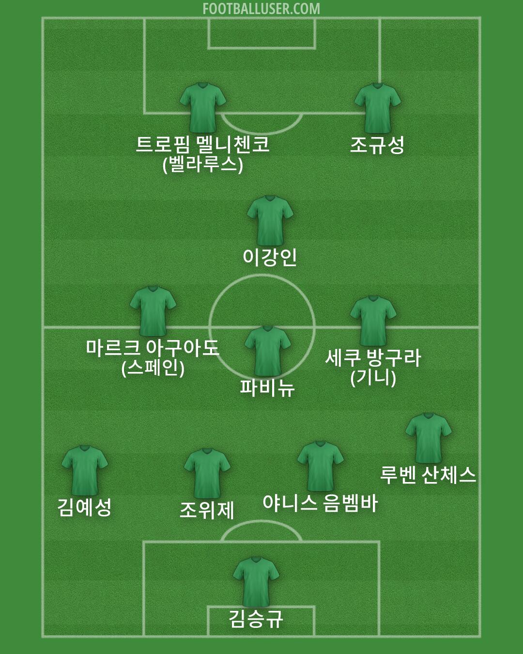 Custom Team Formation 2026