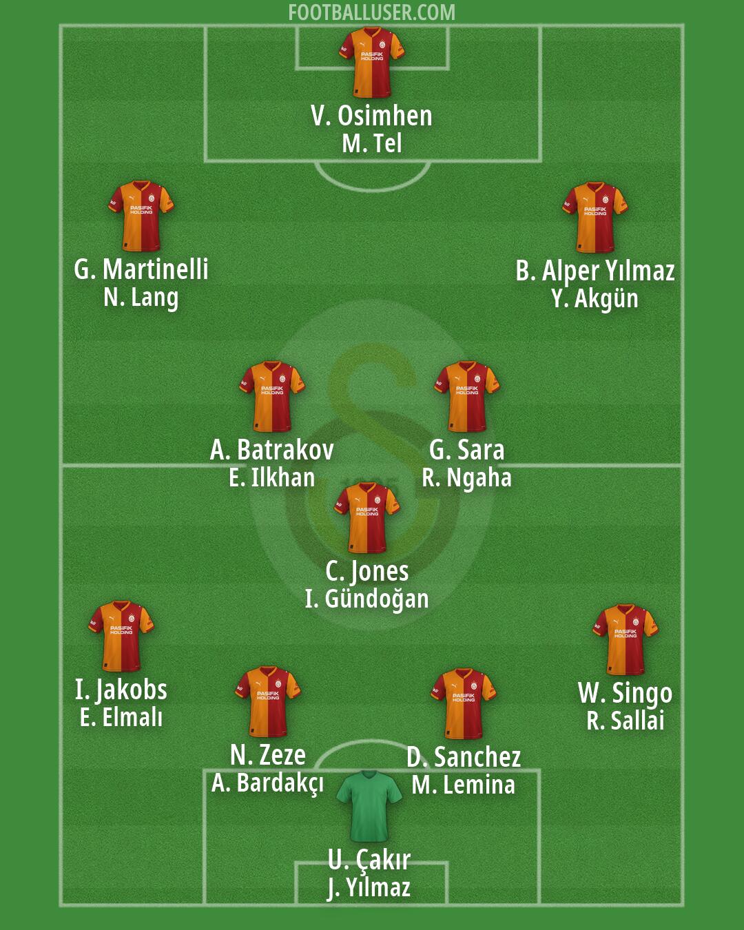 Galatasaray Formation 2026