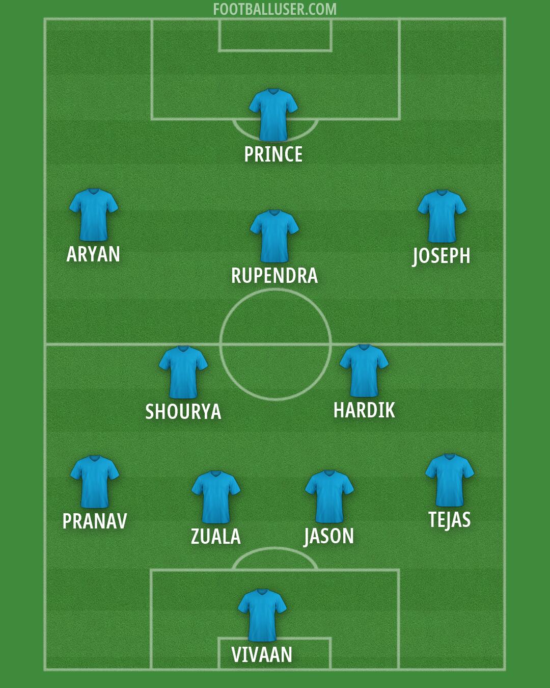 Custom Team Formation 2026