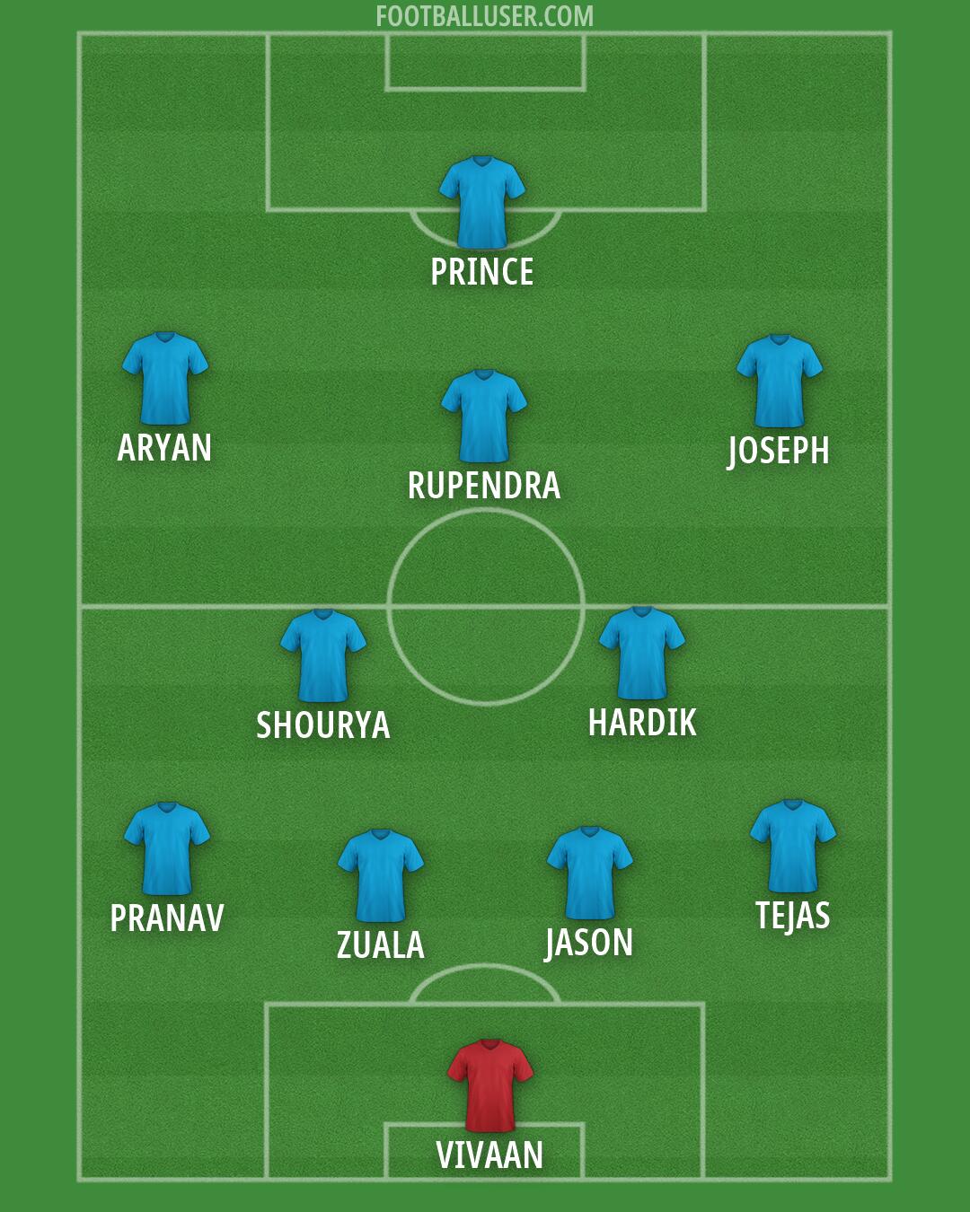 Custom Team Formation 2026