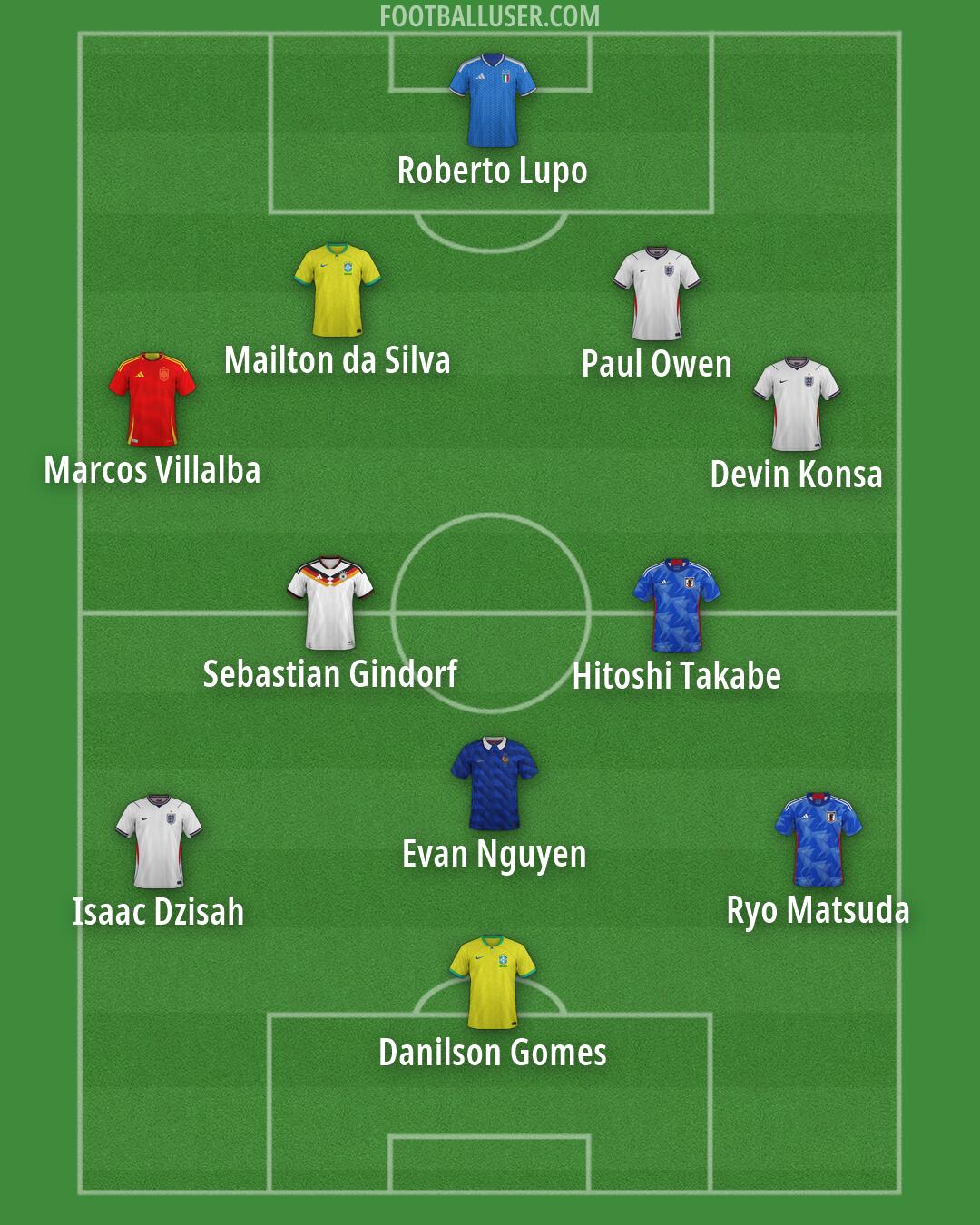 Custom Team Formation 2026