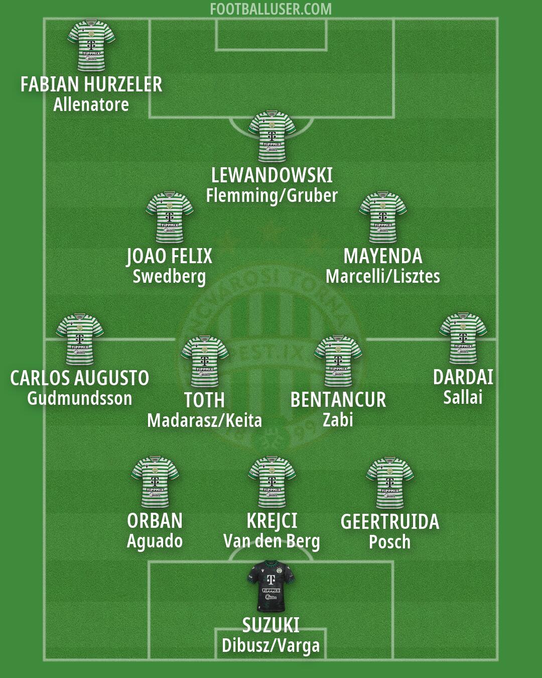 Ferencváros Formation 2026