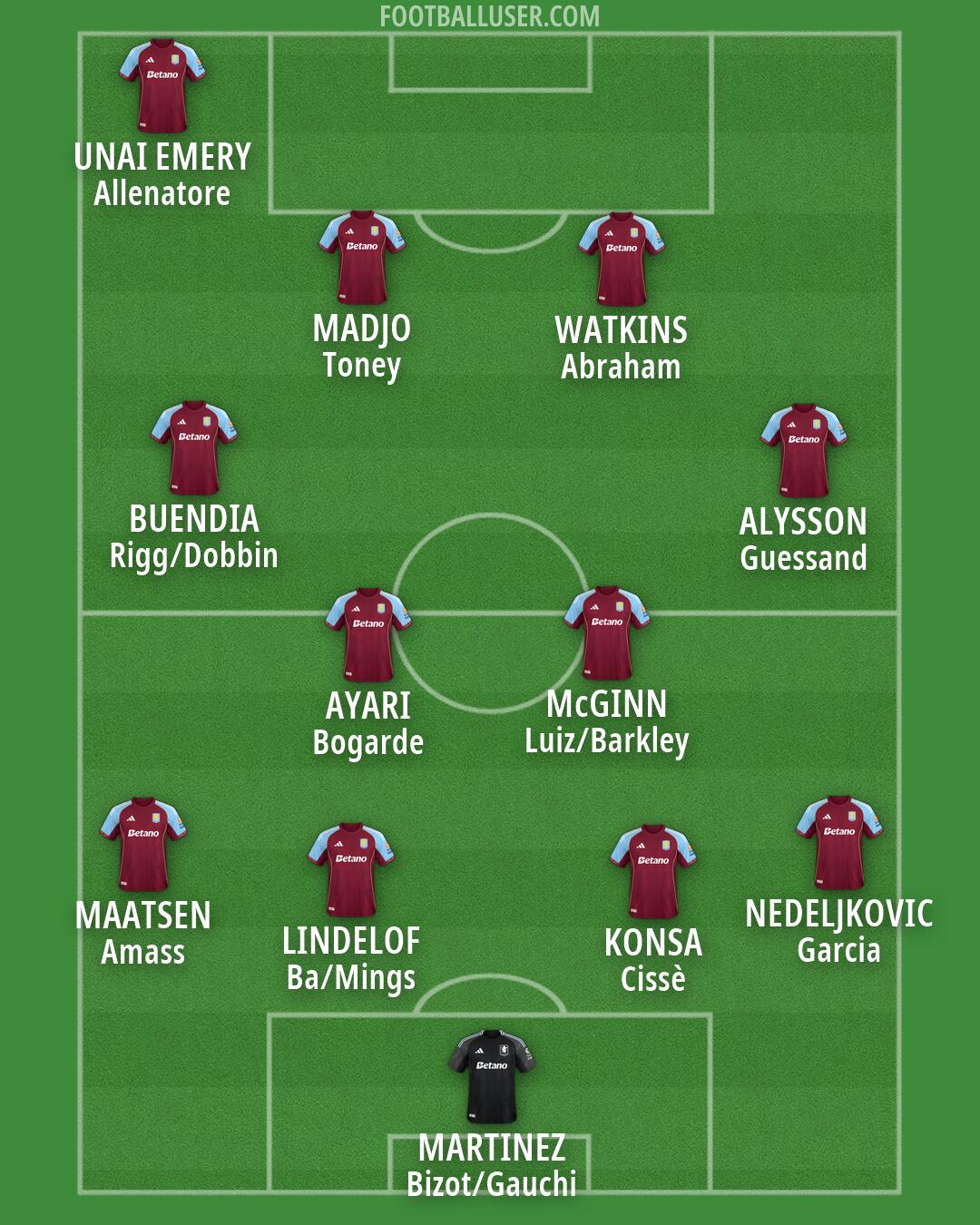 Aston Villa Formation 2026