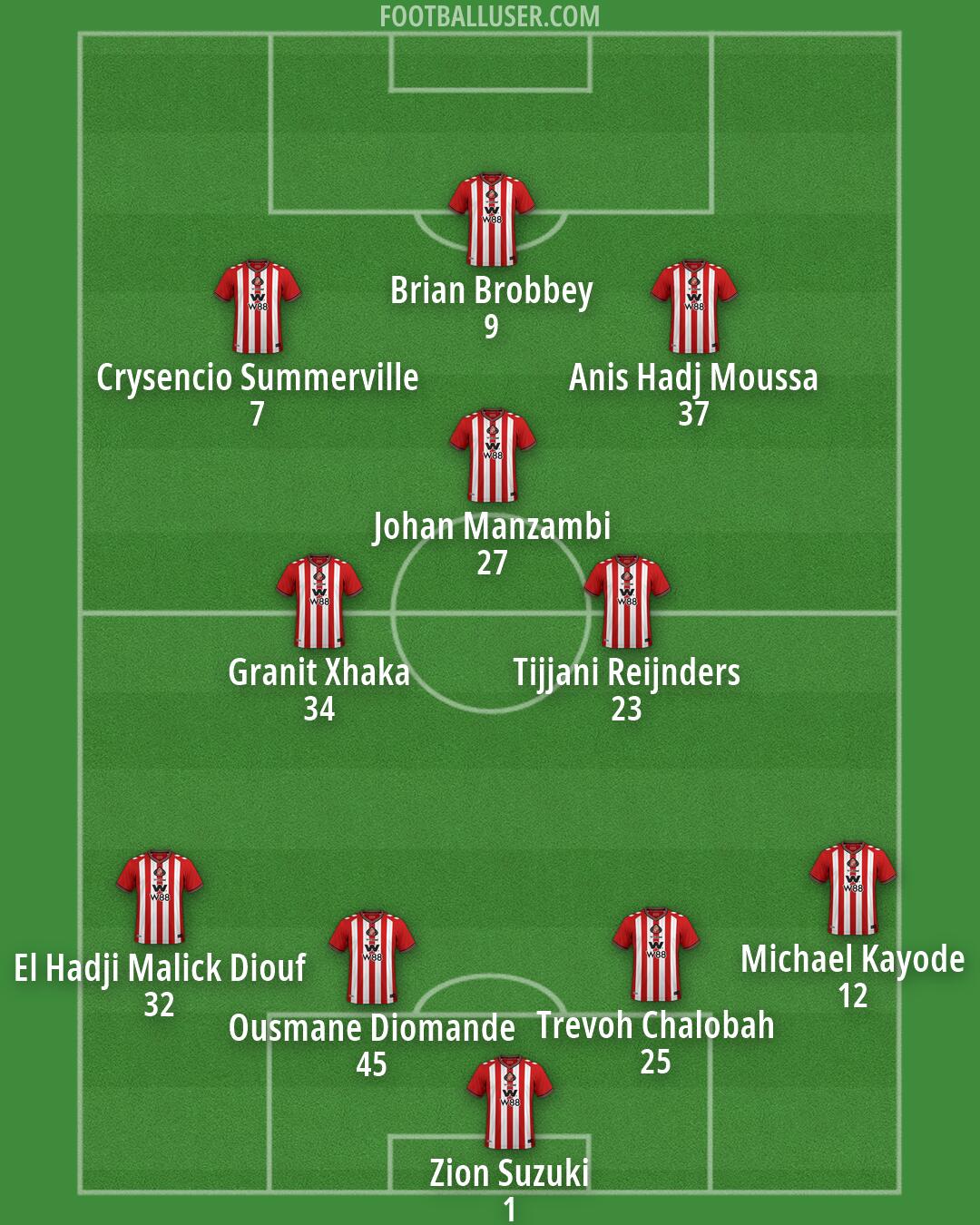 Sunderland Formation 2026