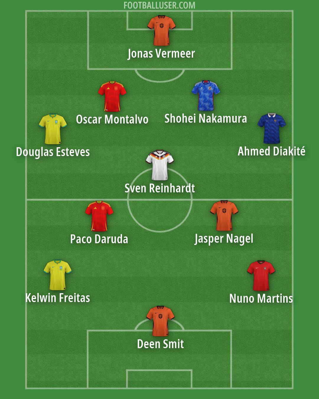 Custom Team Formation 2026