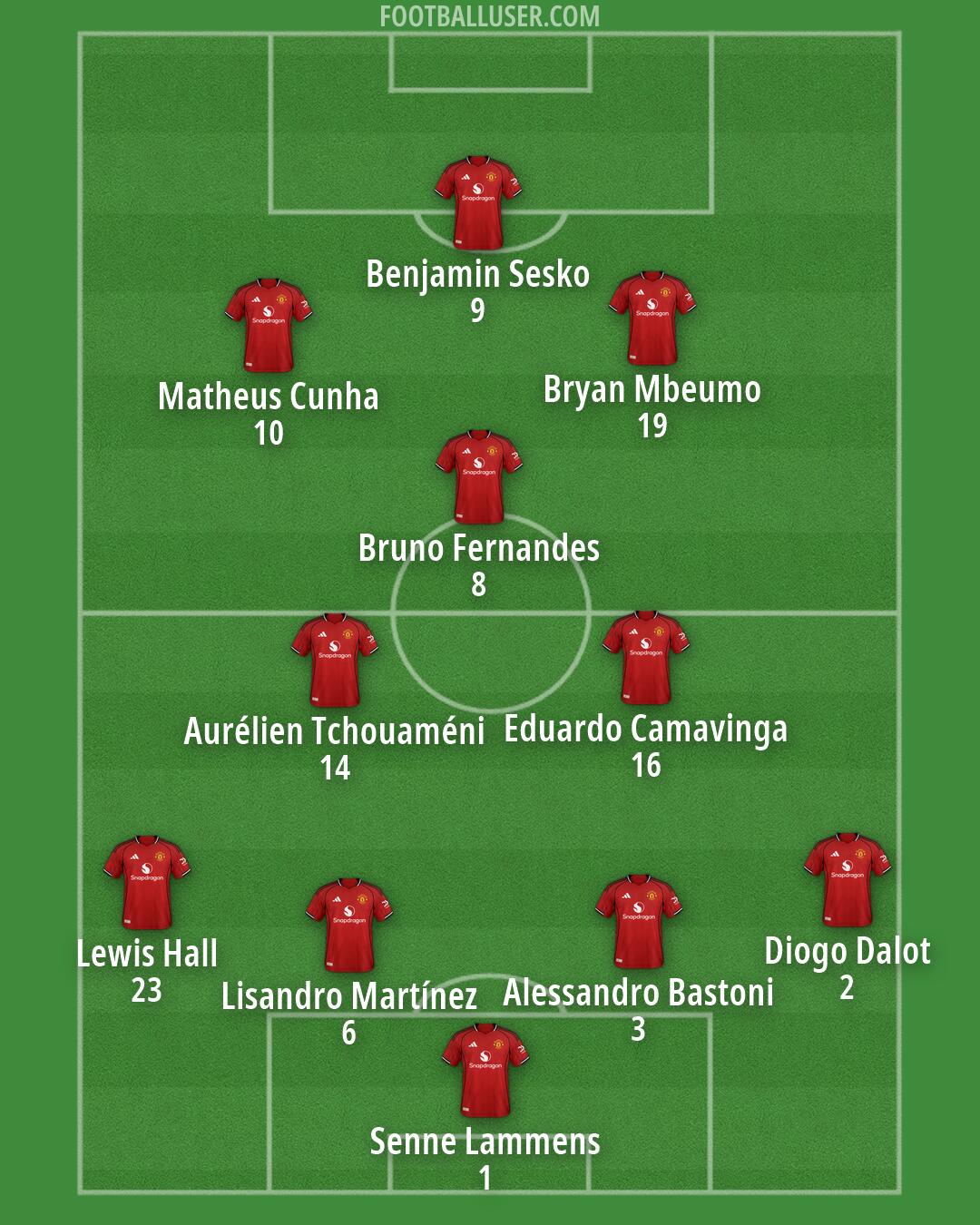Man Utd Formation 2026