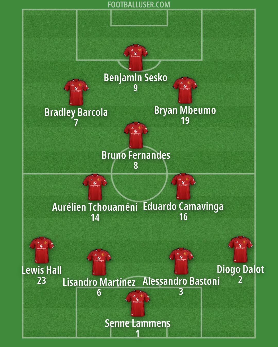 Man Utd Formation 2026