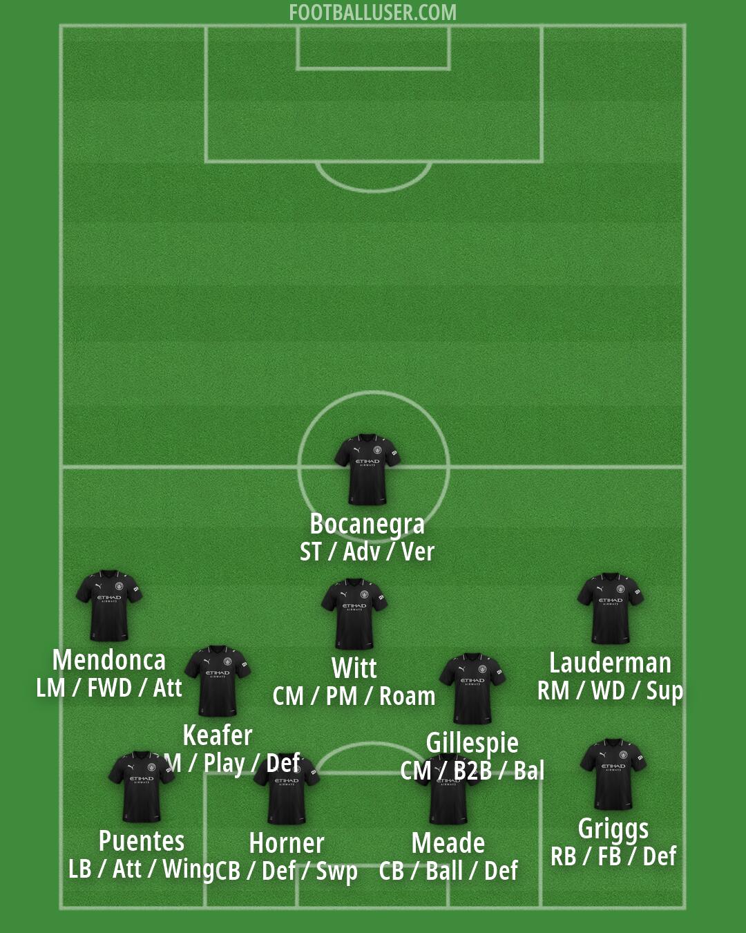 Man City Formation 2026