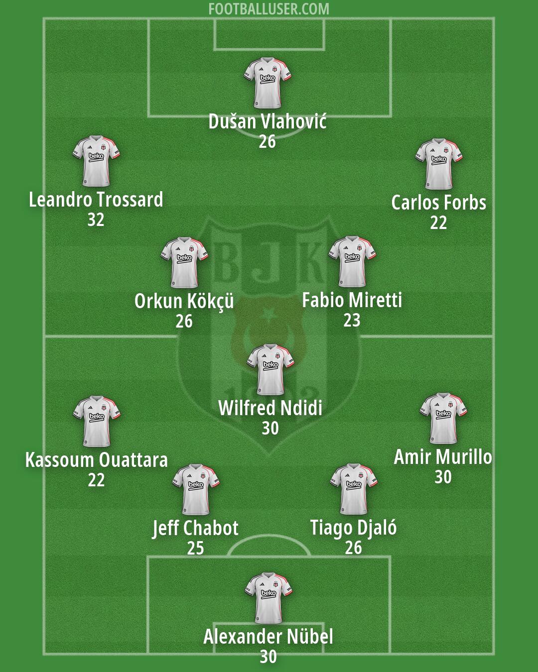 Besiktas Formation 2026