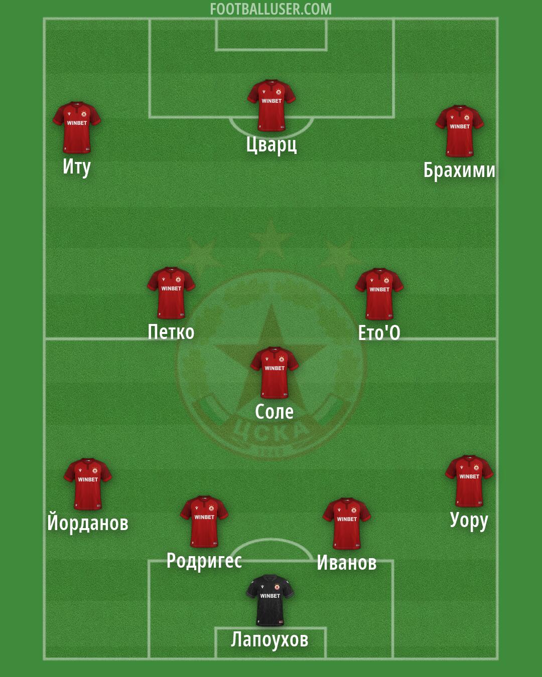 CSKA-Sofia Formation 2026