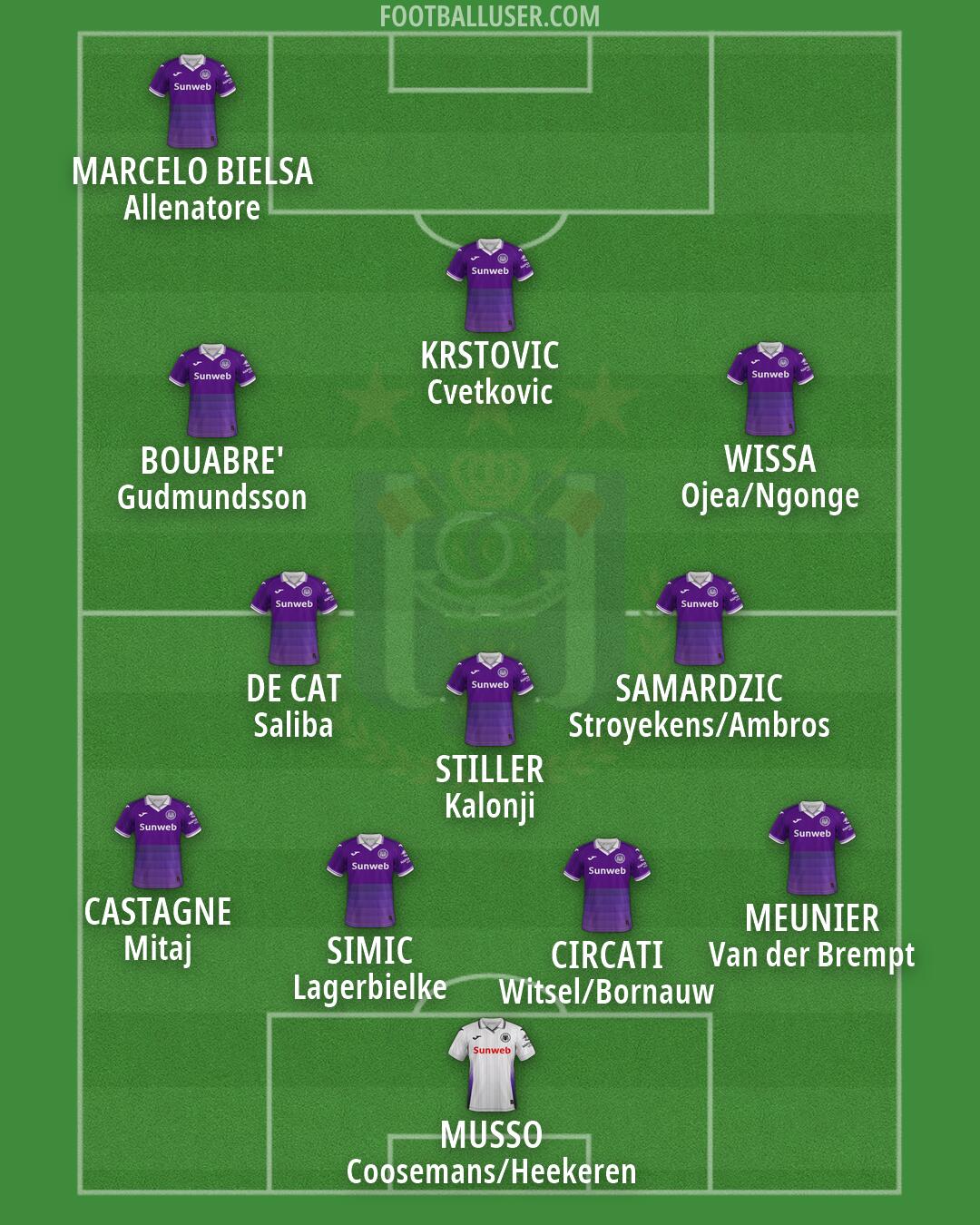 Anderlecht Formation 2026