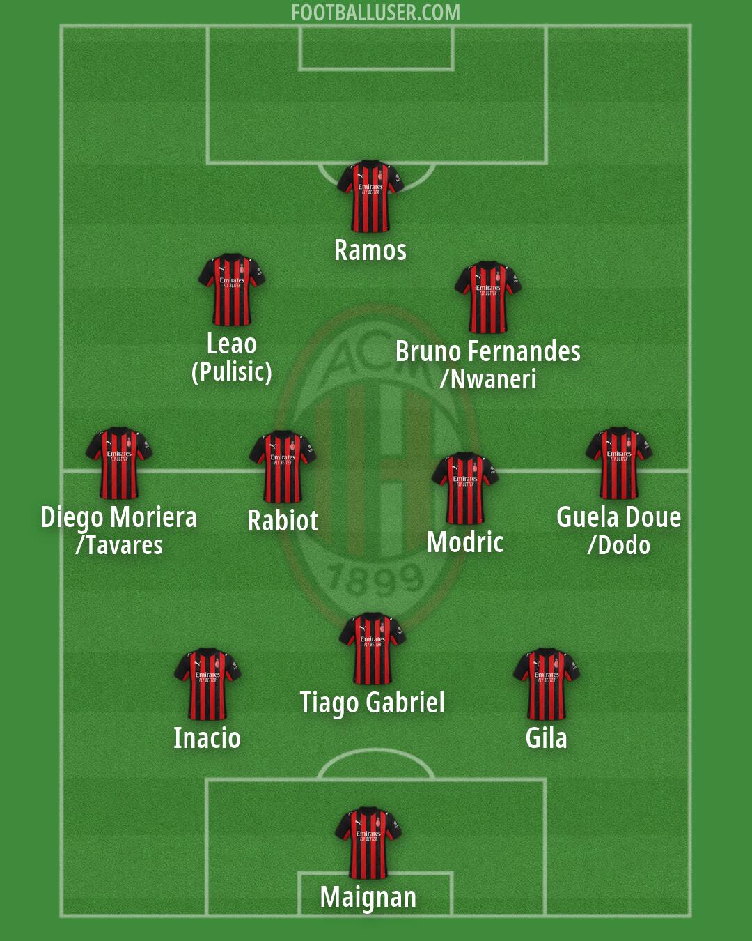 Milan Formation 2026
