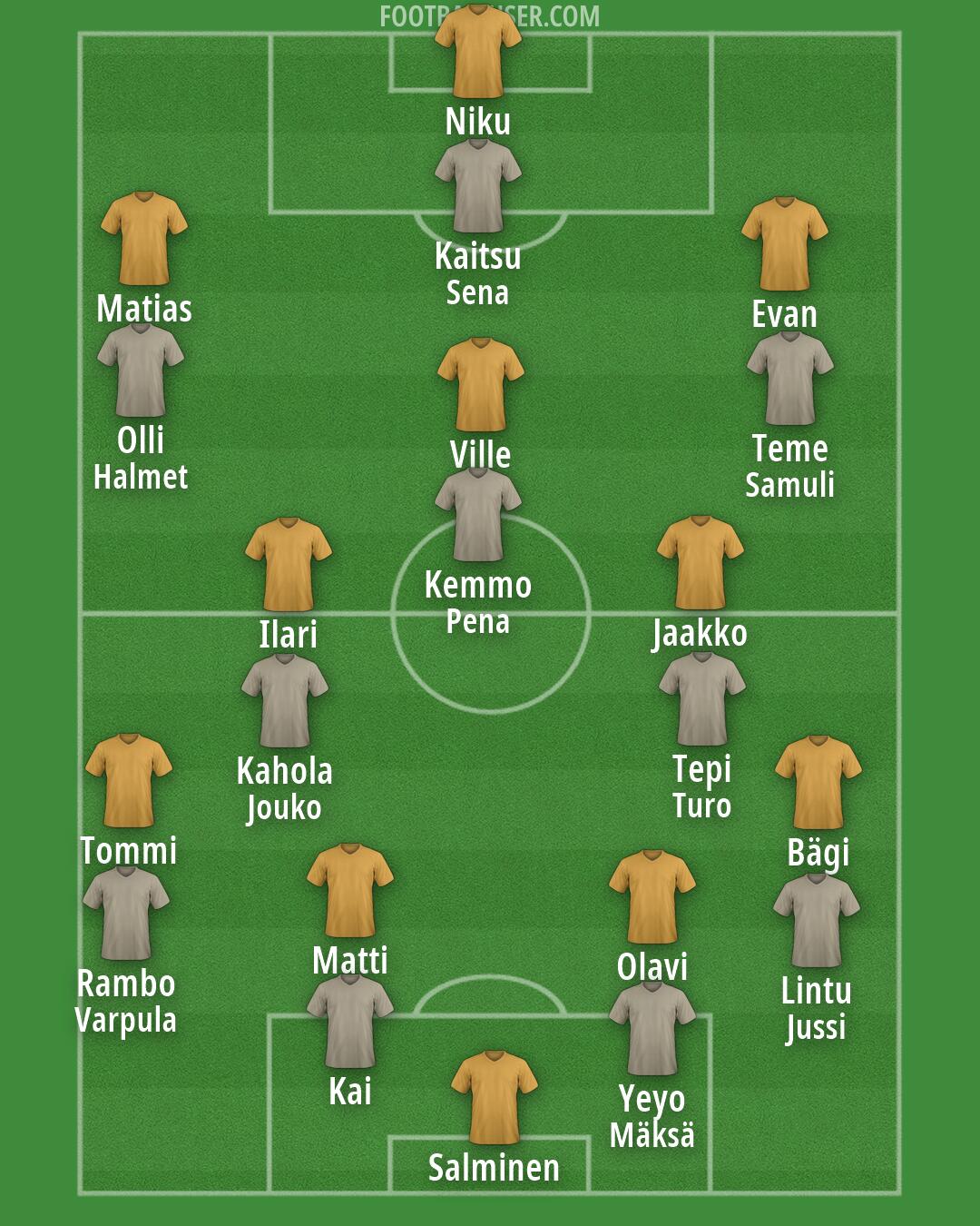 Custom Team Formation 2026