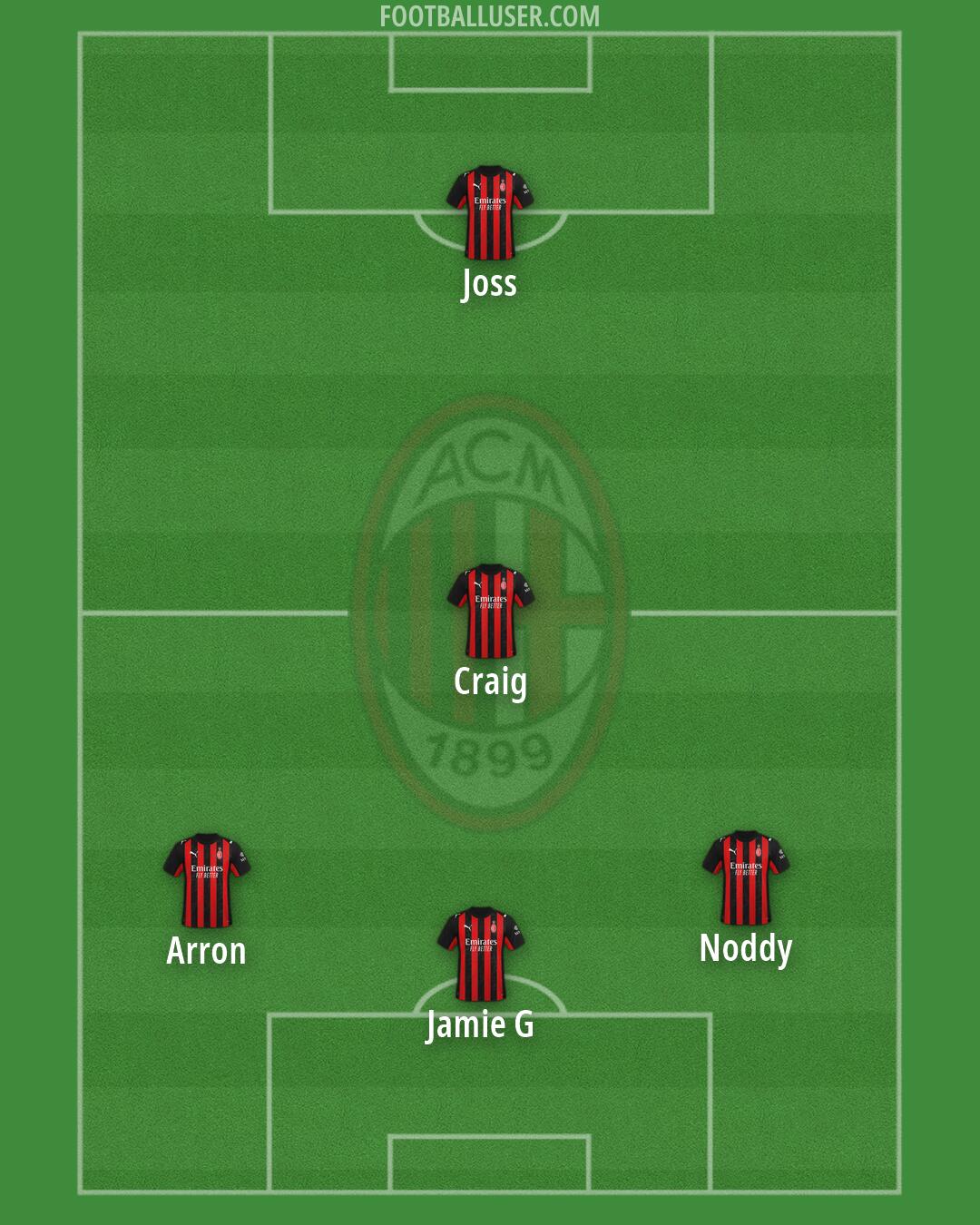 Milan Formation 2026
