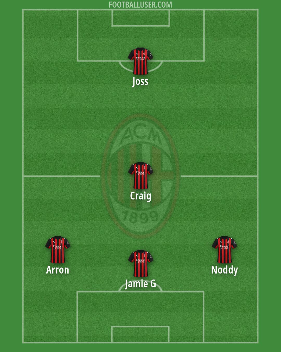 Milan Formation 2026