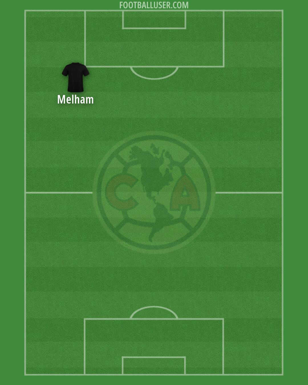 América Formation 2026