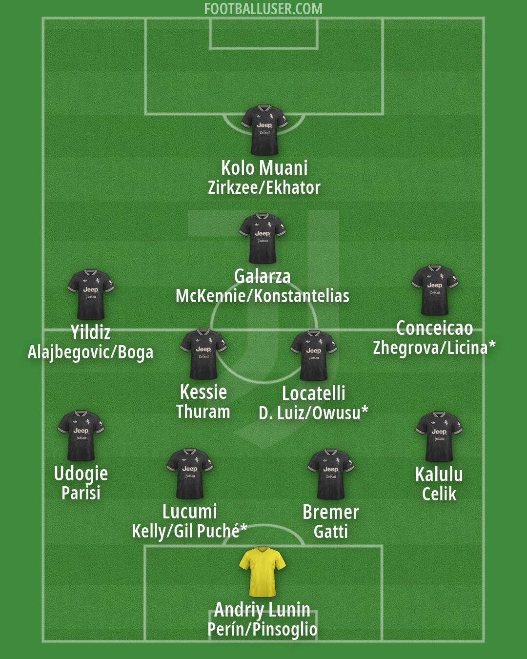 Juventus Formation 2026