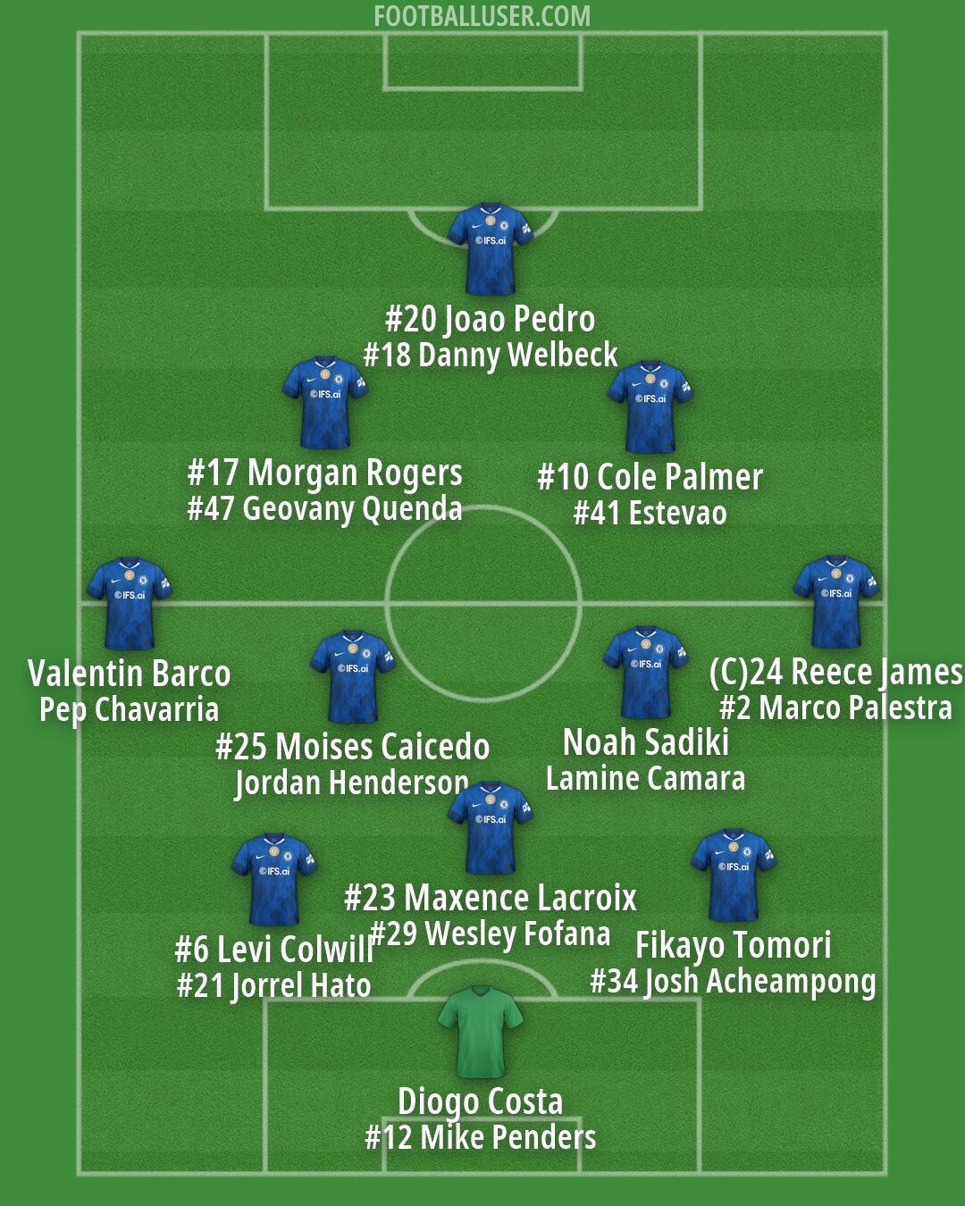 Chelsea Formation 2026