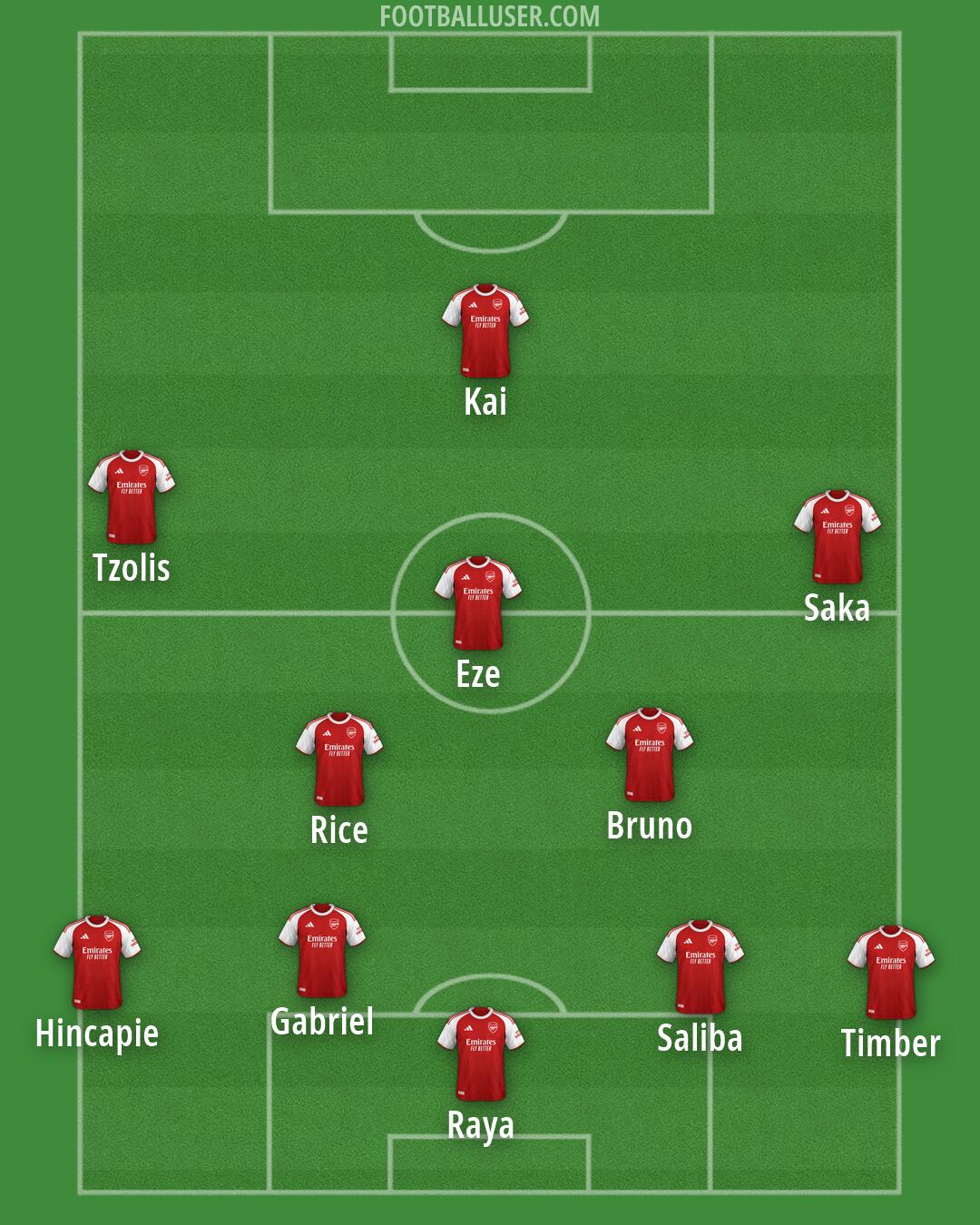 Arsenal Formation 2026