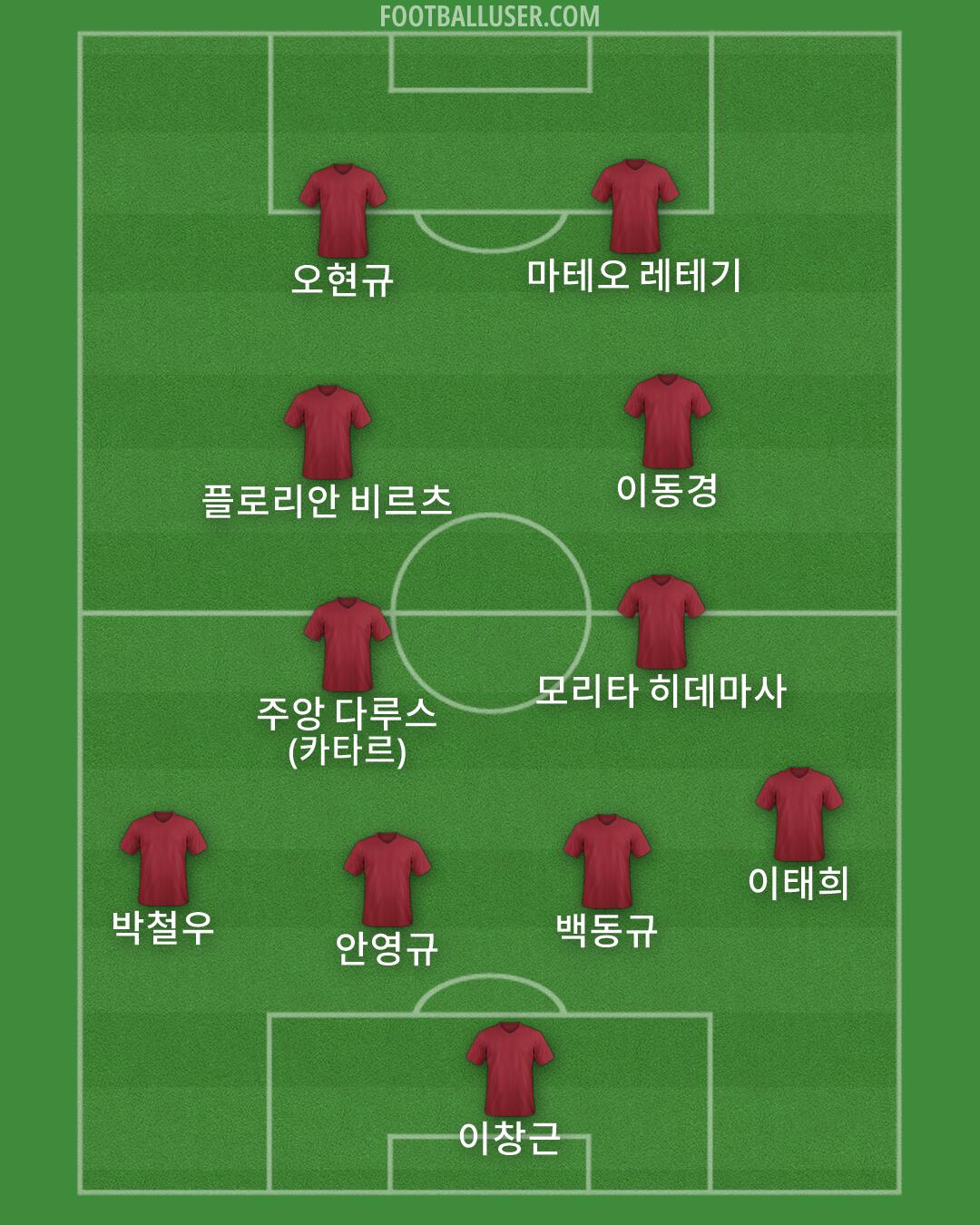 Custom Team Formation 2026
