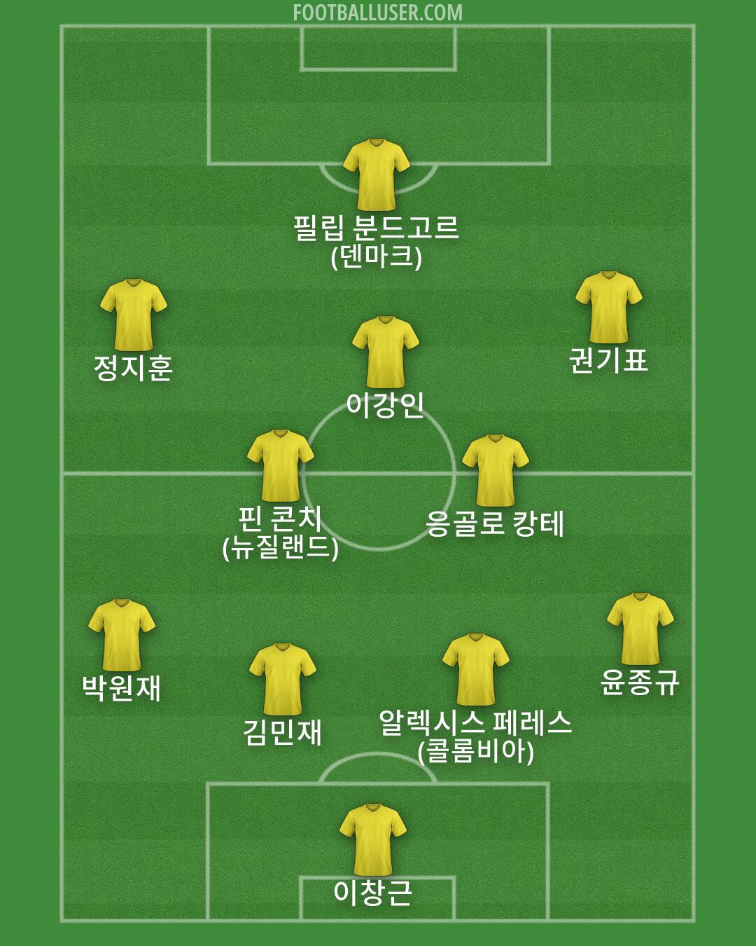 Custom Team Formation 2026