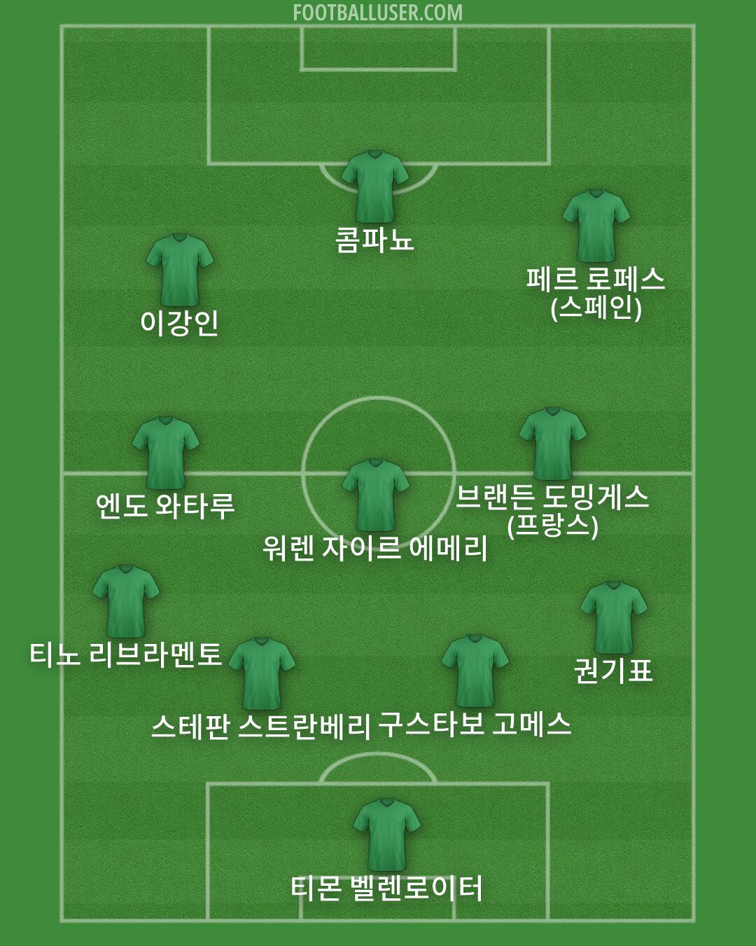 Custom Team Formation 2026