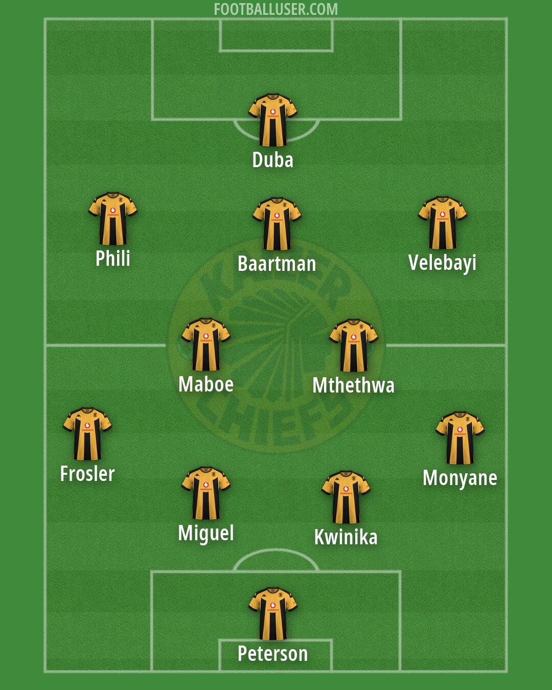 Kaizer Chiefs Formation 2026