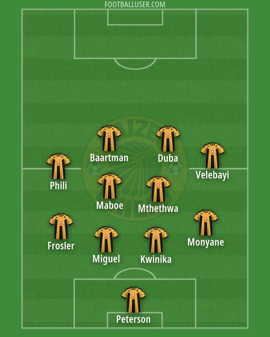 Kaizer Chiefs Formation 2026