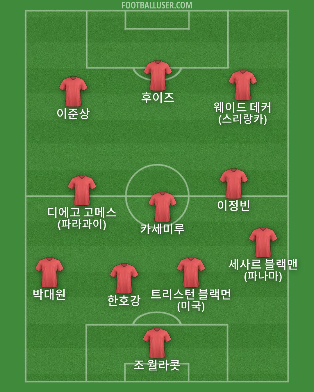 Custom Team Formation 2026