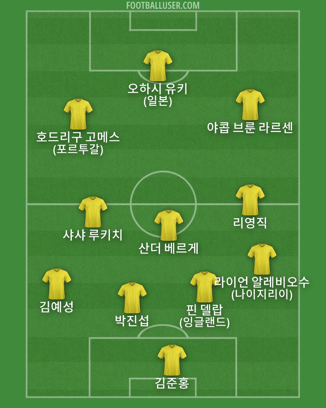 Custom Team Formation 2026