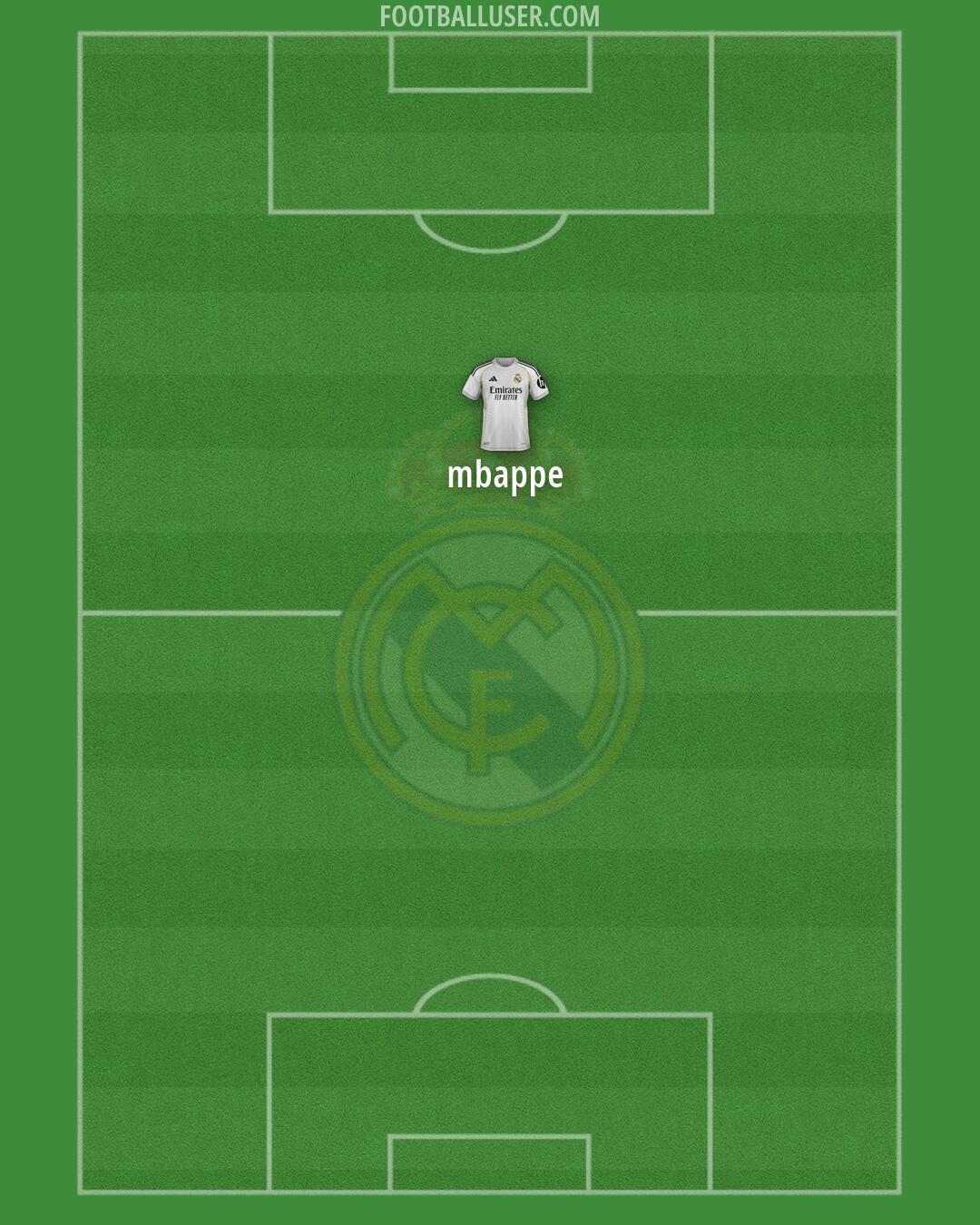 Real Madrid Formation 2026